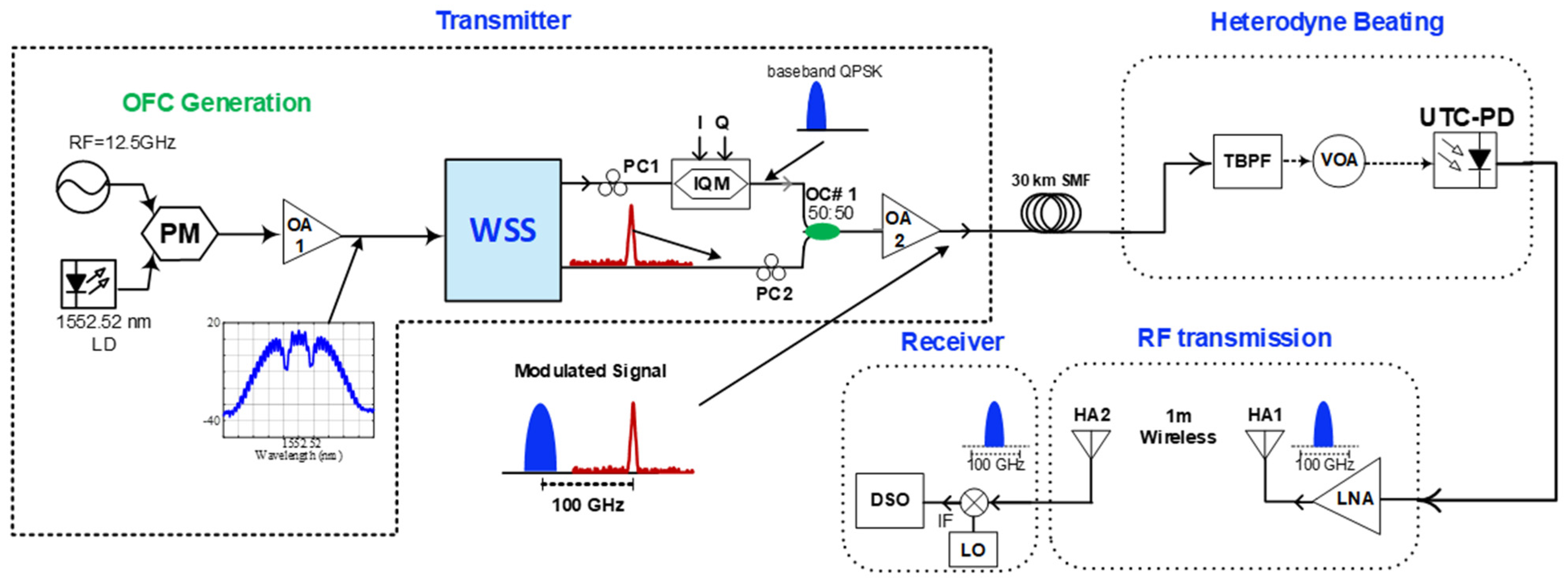 Optics 06 00034 g009