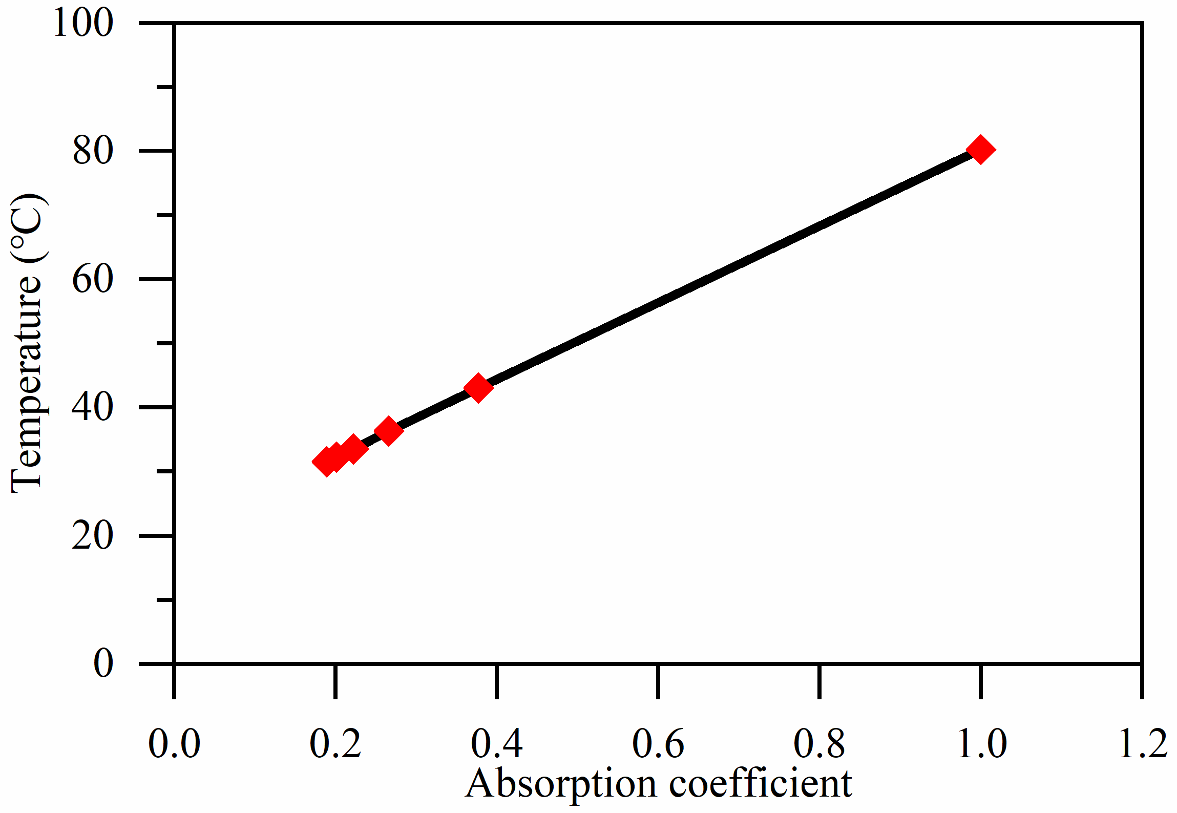 Optics 06 00044 g006 Optics 06 00044 g006
