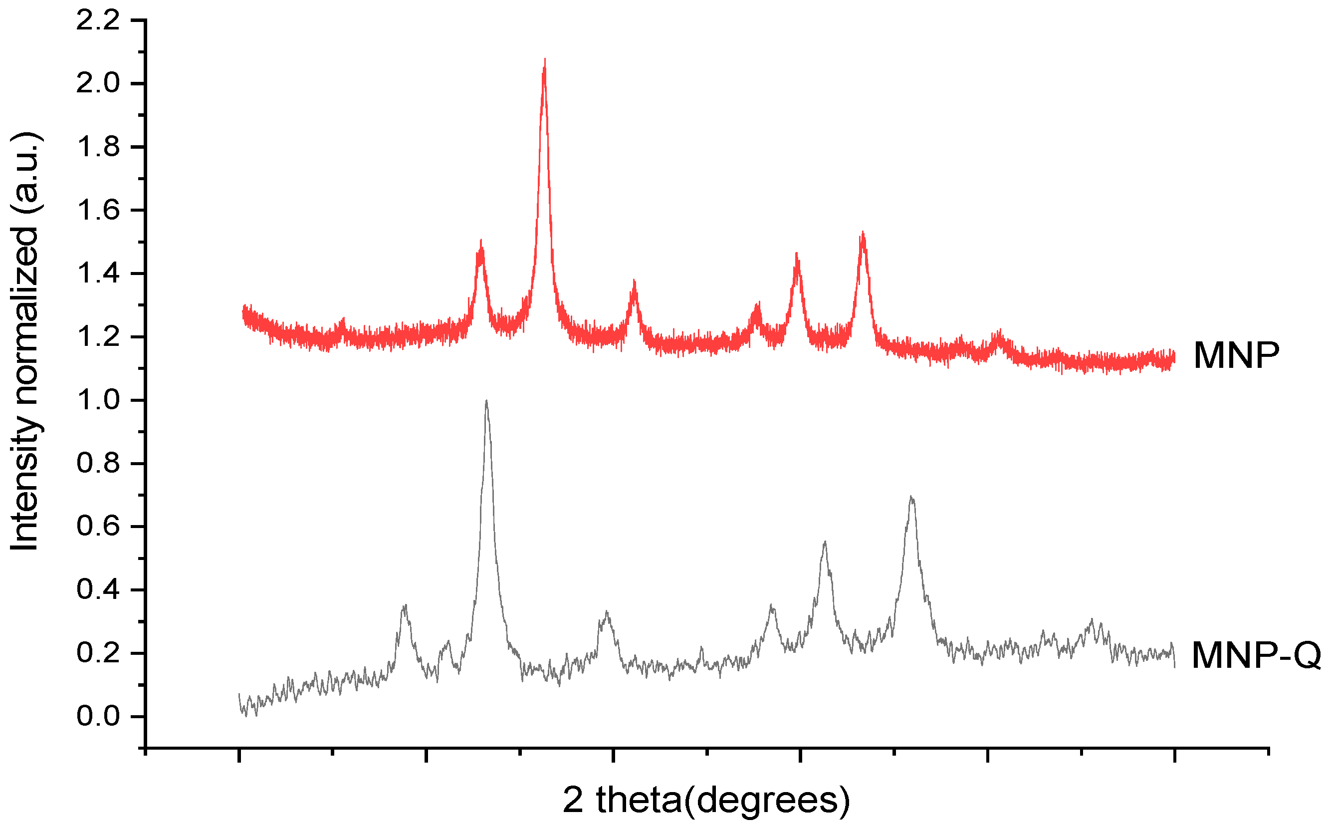 Optics 06 00046 g002