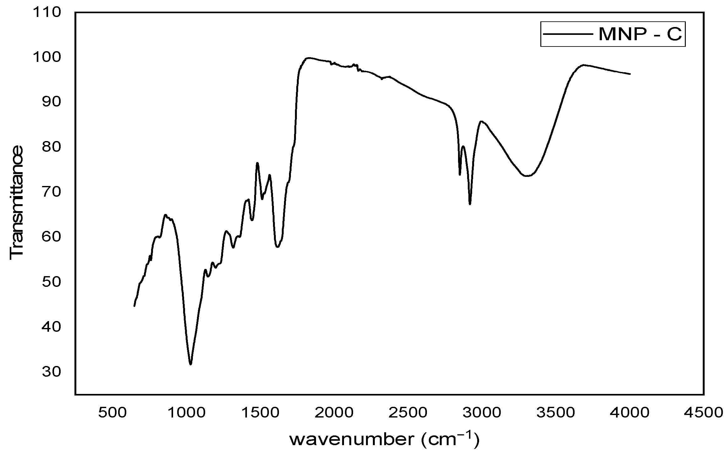 Optics 06 00046 g003