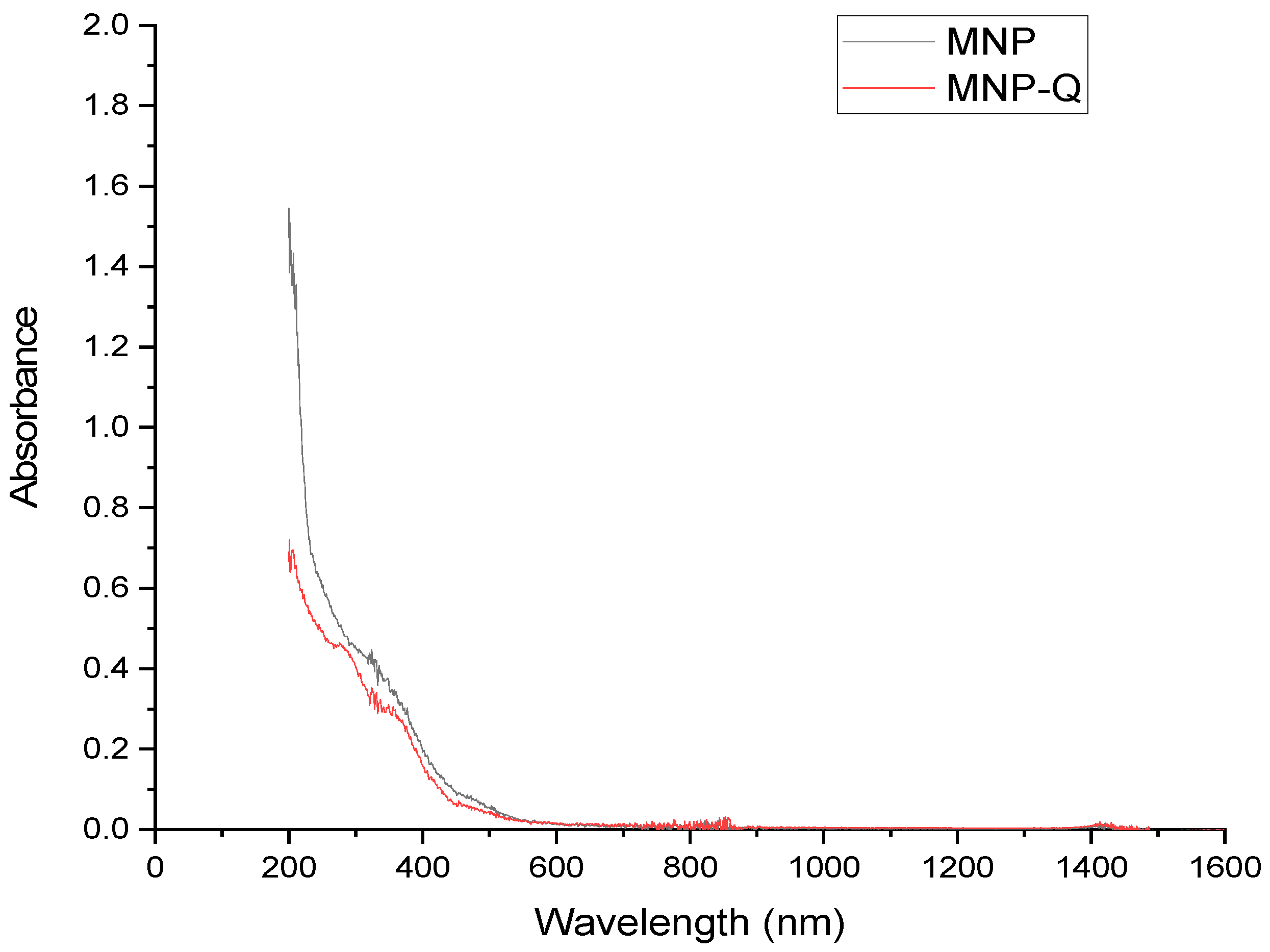 Optics 06 00046 g006