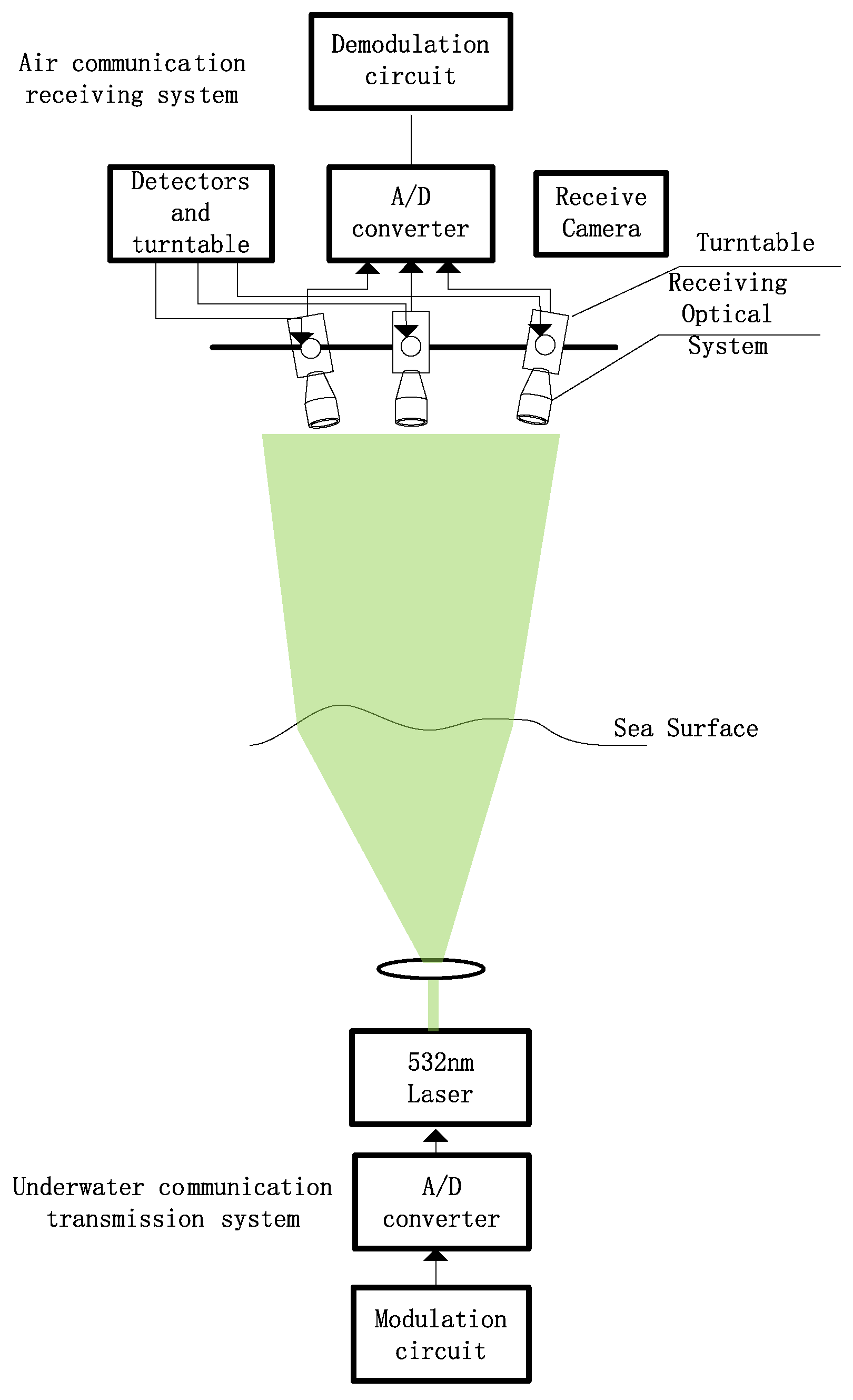 Optics 06 00047 g005