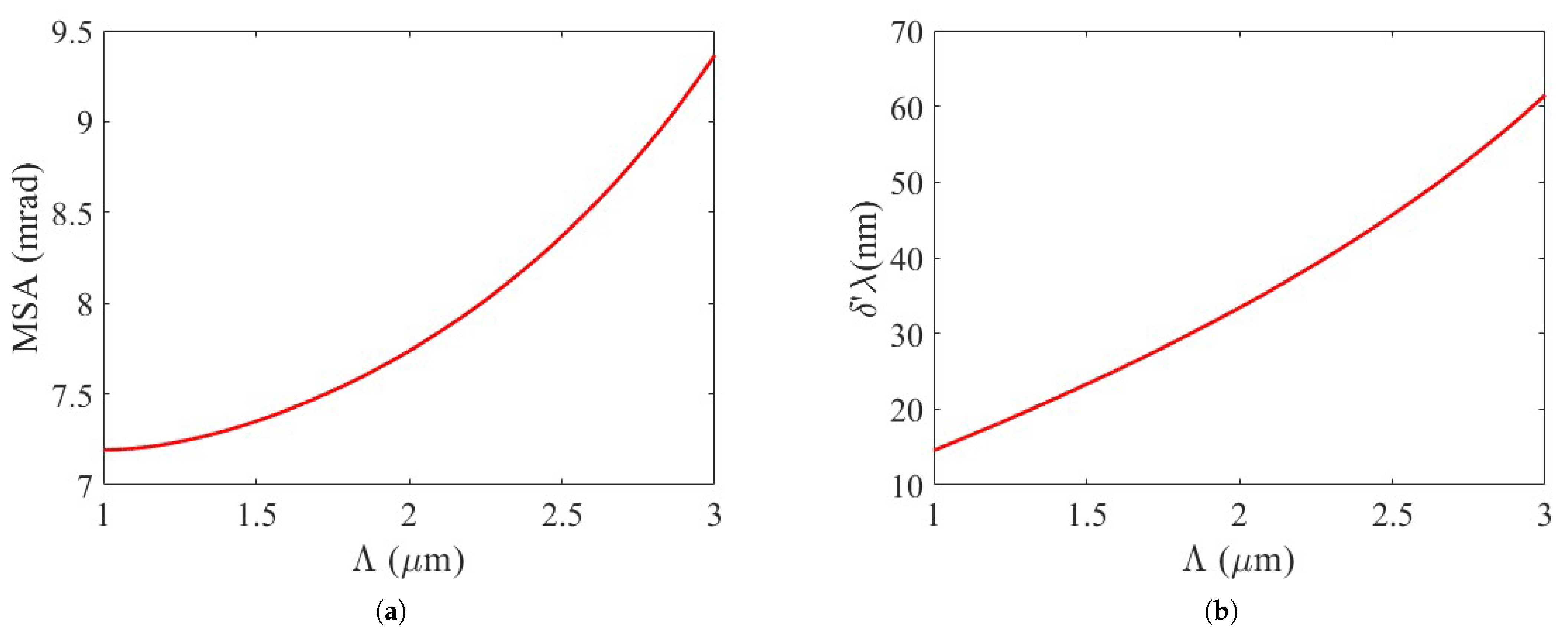 Optics 06 00049 g004