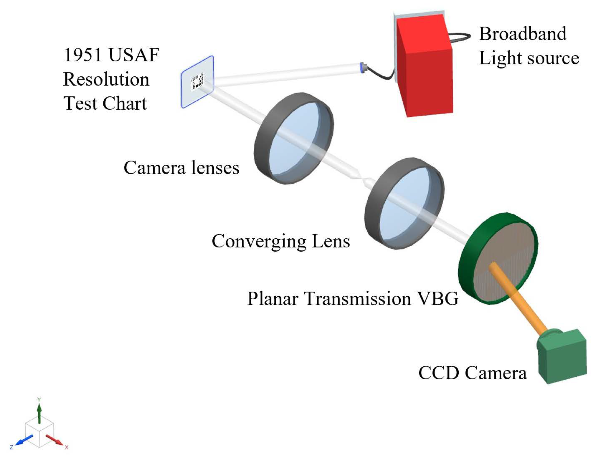 Optics 06 00049 g007