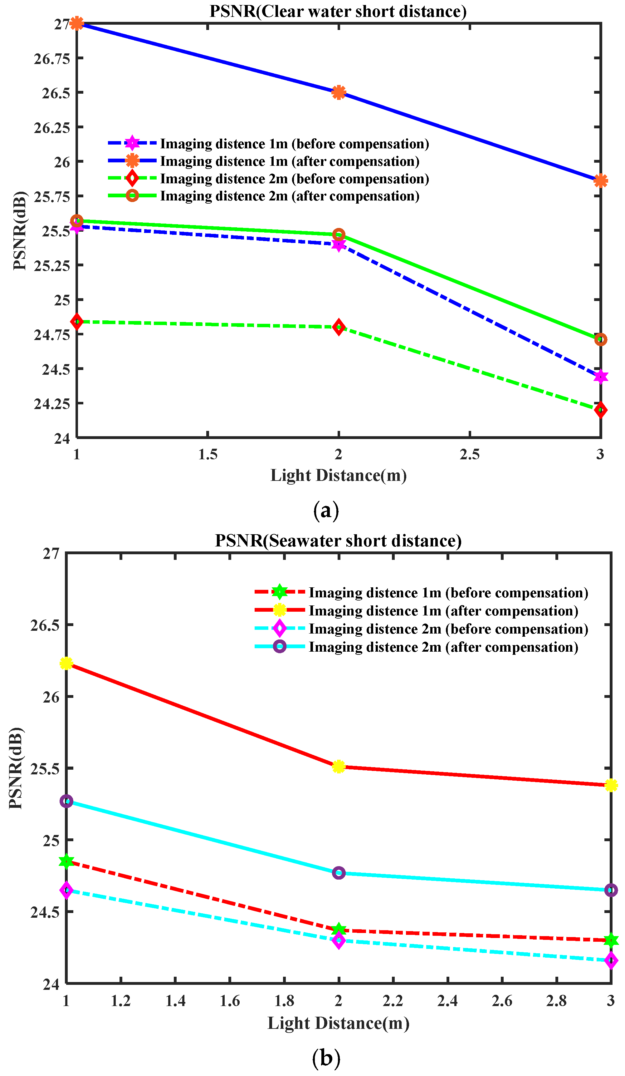 Optics 06 00051 g007
