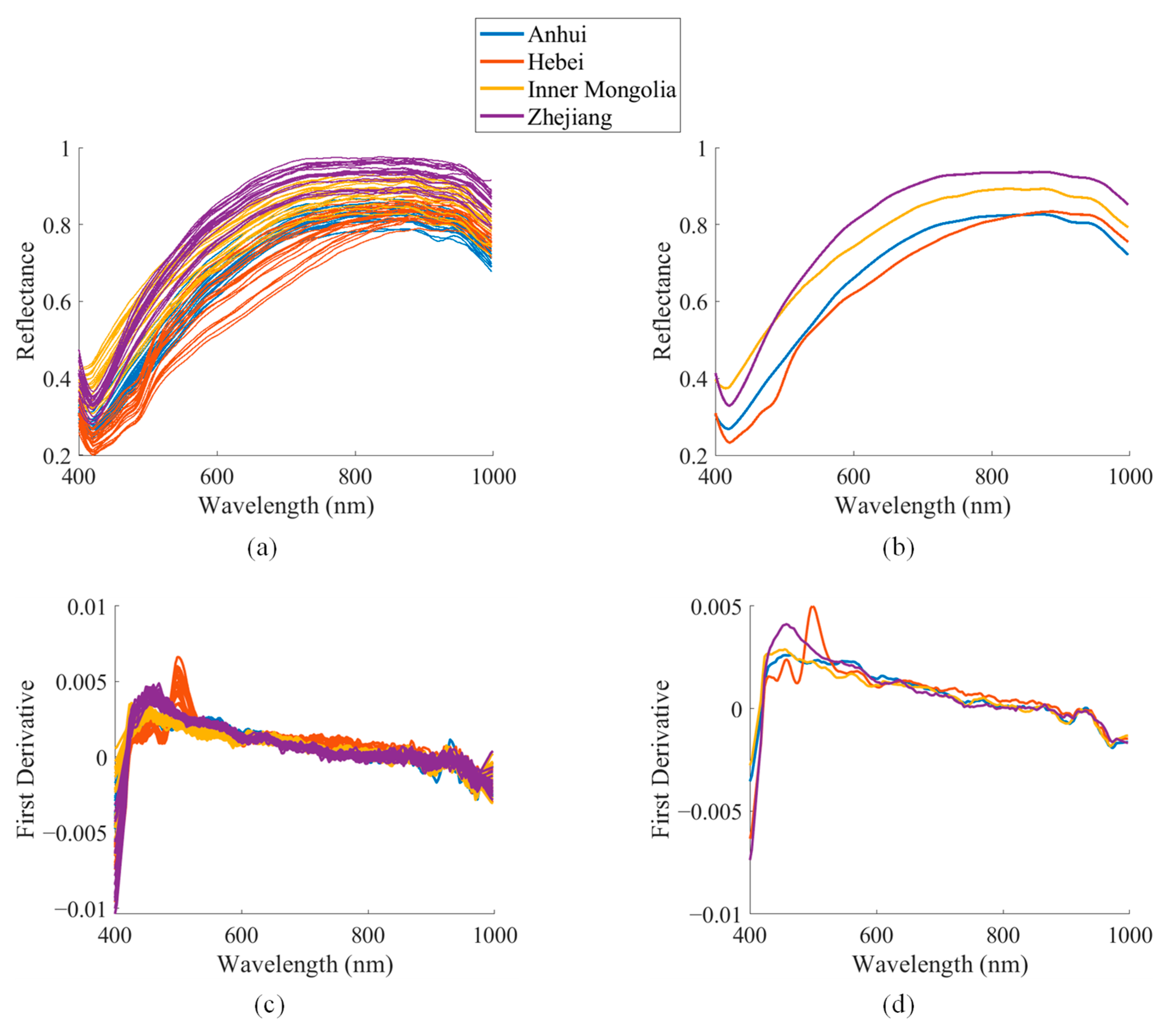 Optics 06 00052 g007 Optics 06 00052 g007