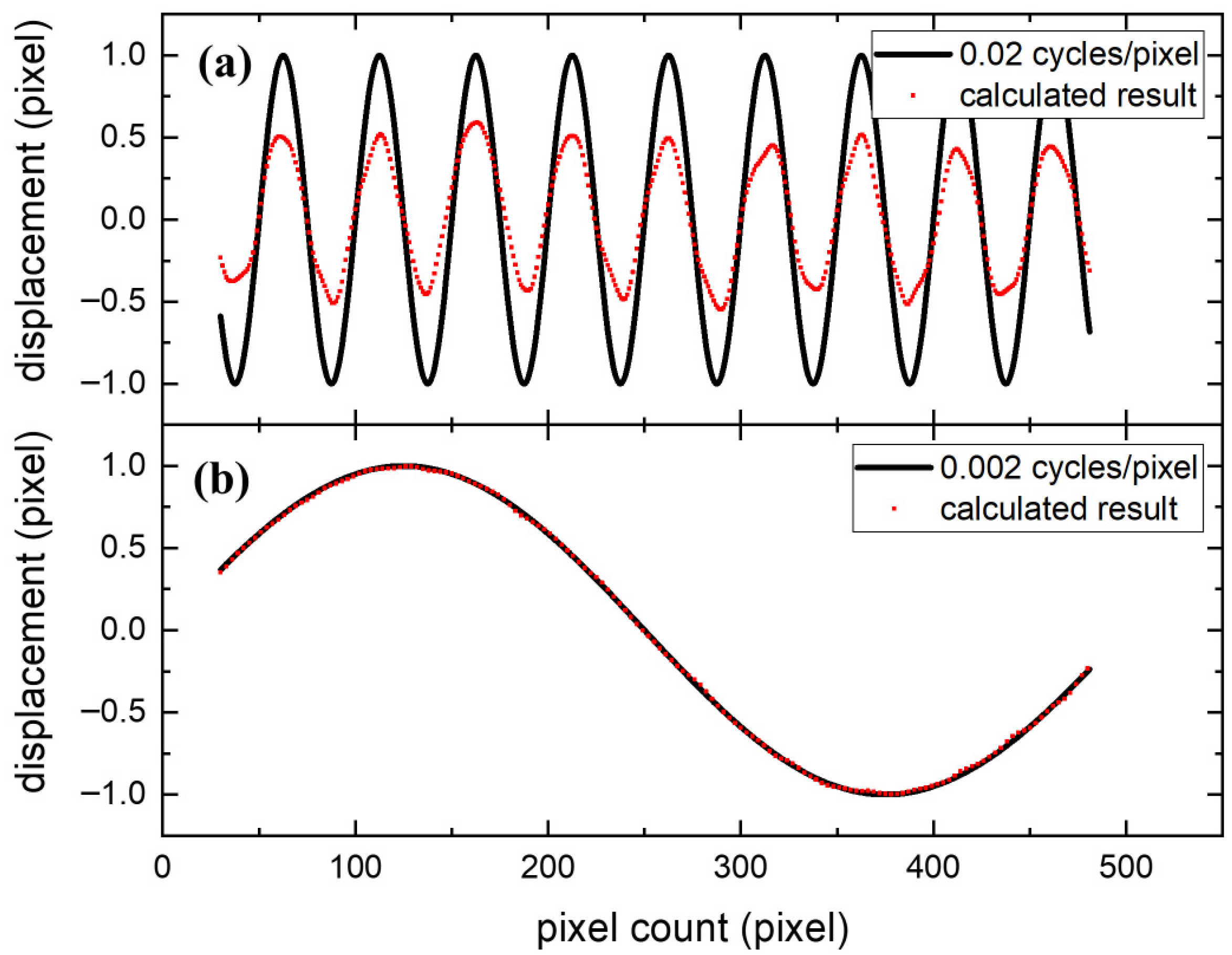Optics 06 00054 g002