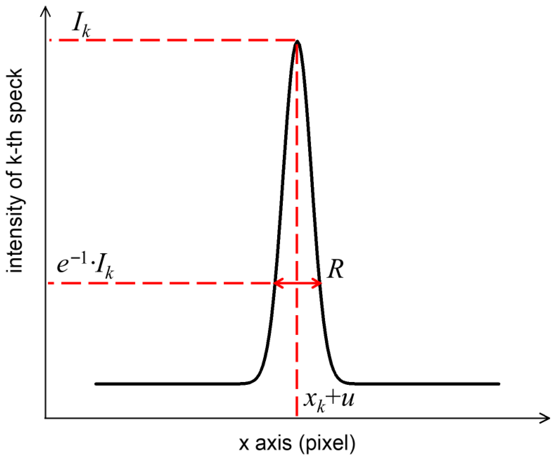 Optics 06 00054 g003