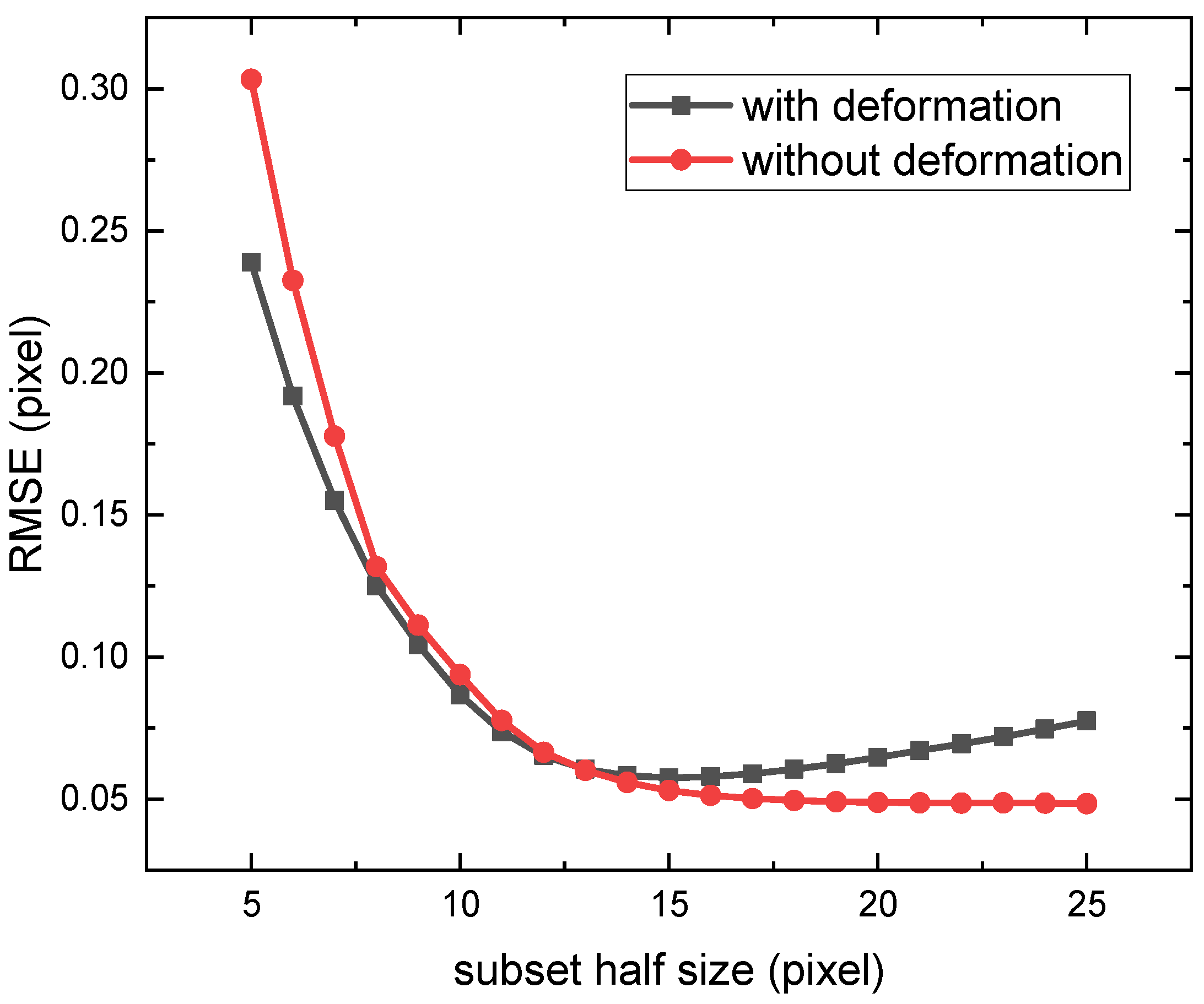 Optics 06 00054 g005