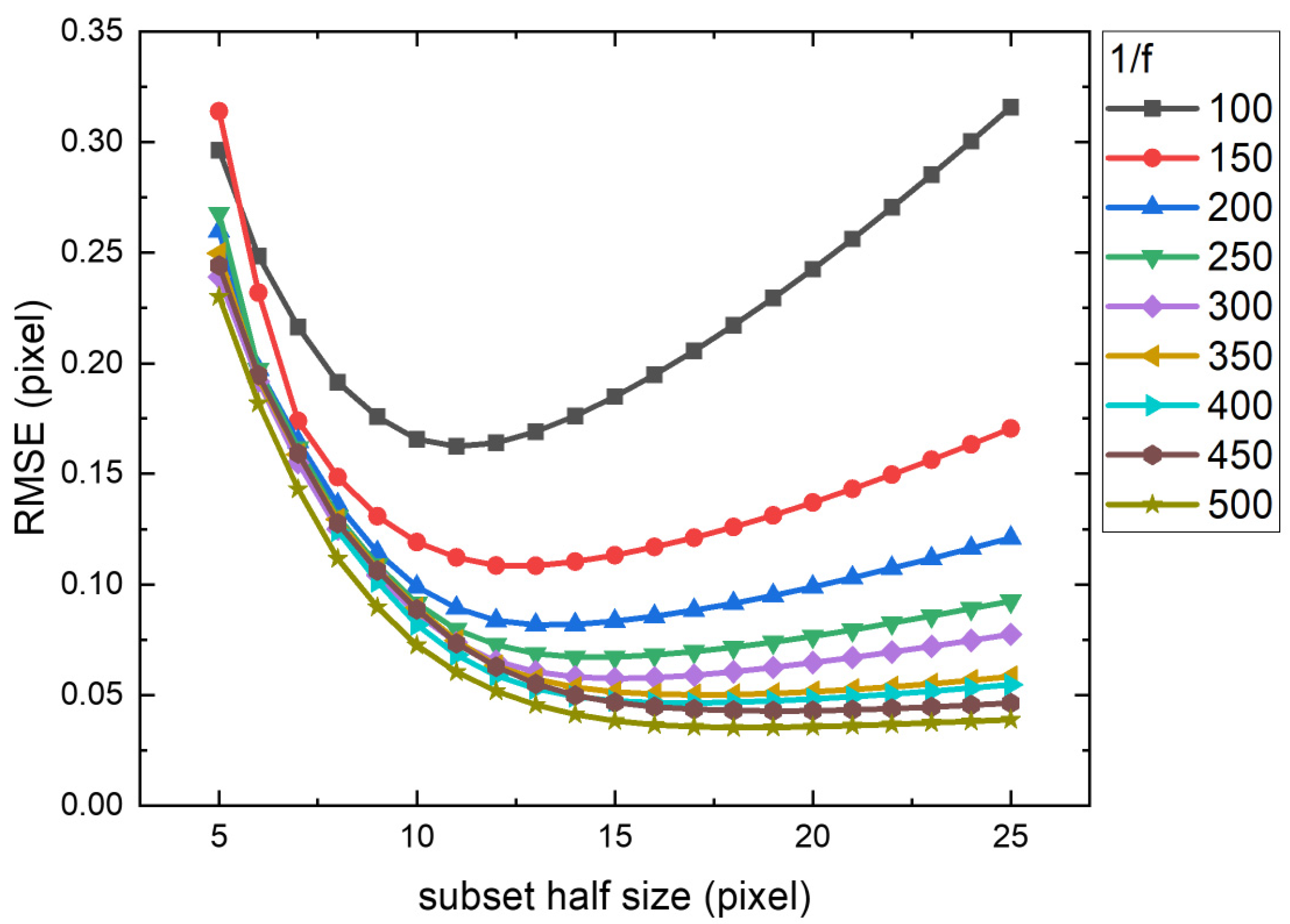 Optics 06 00054 g006