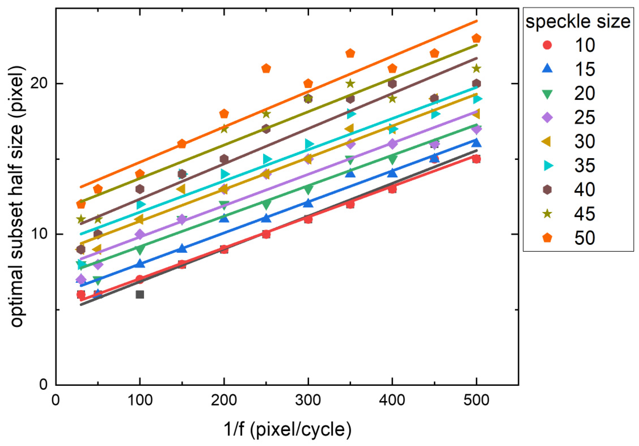 Optics 06 00054 g007