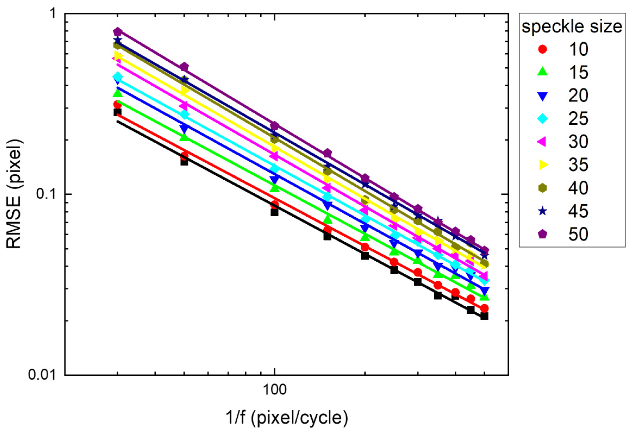 Optics 06 00054 g008