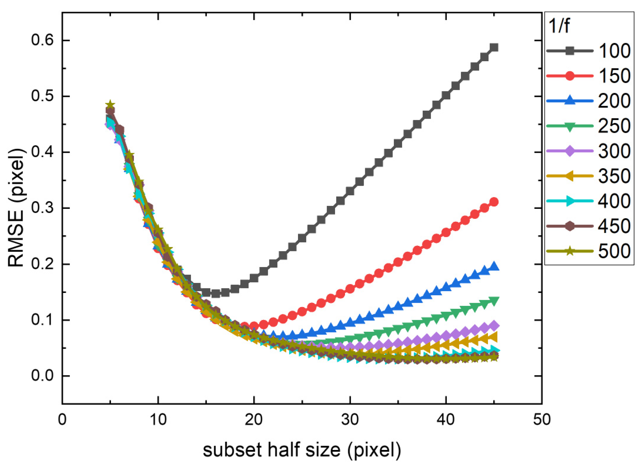 Optics 06 00054 g010