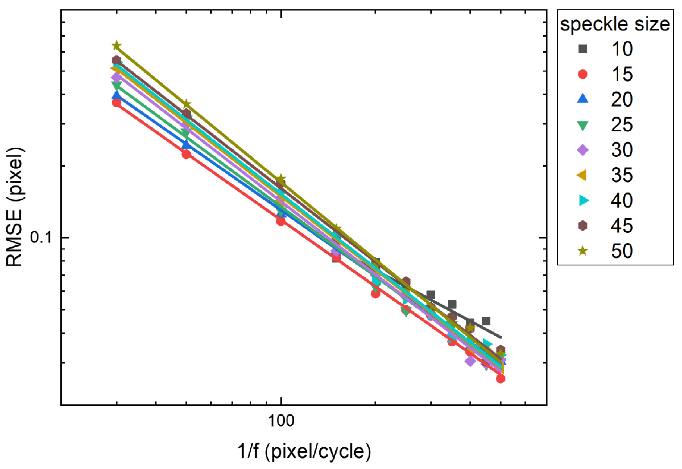 Optics 06 00054 g012