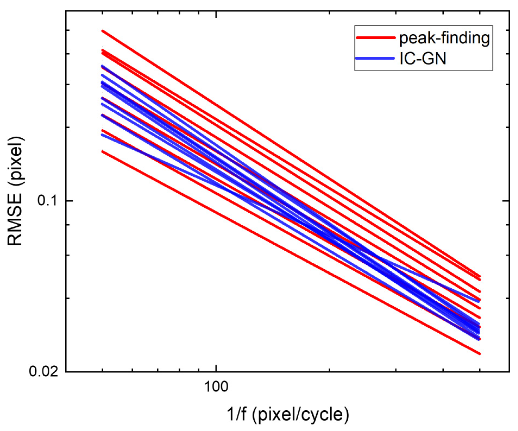 Optics 06 00054 g014