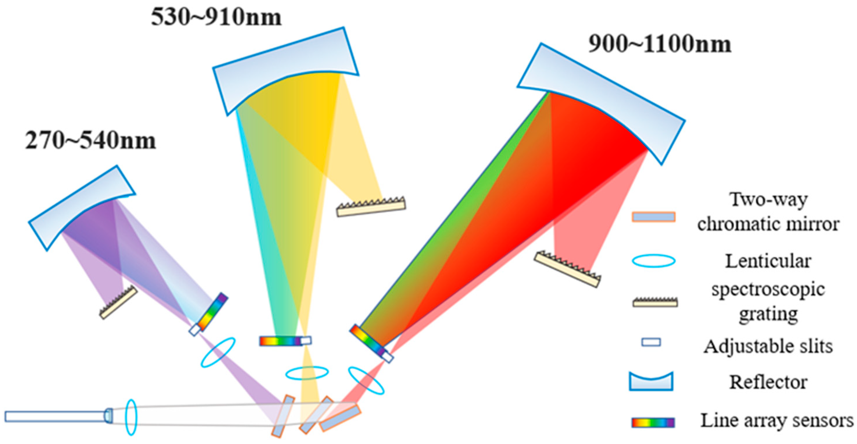 Optics 06 00055 g002 Optics 06 00055 g002
