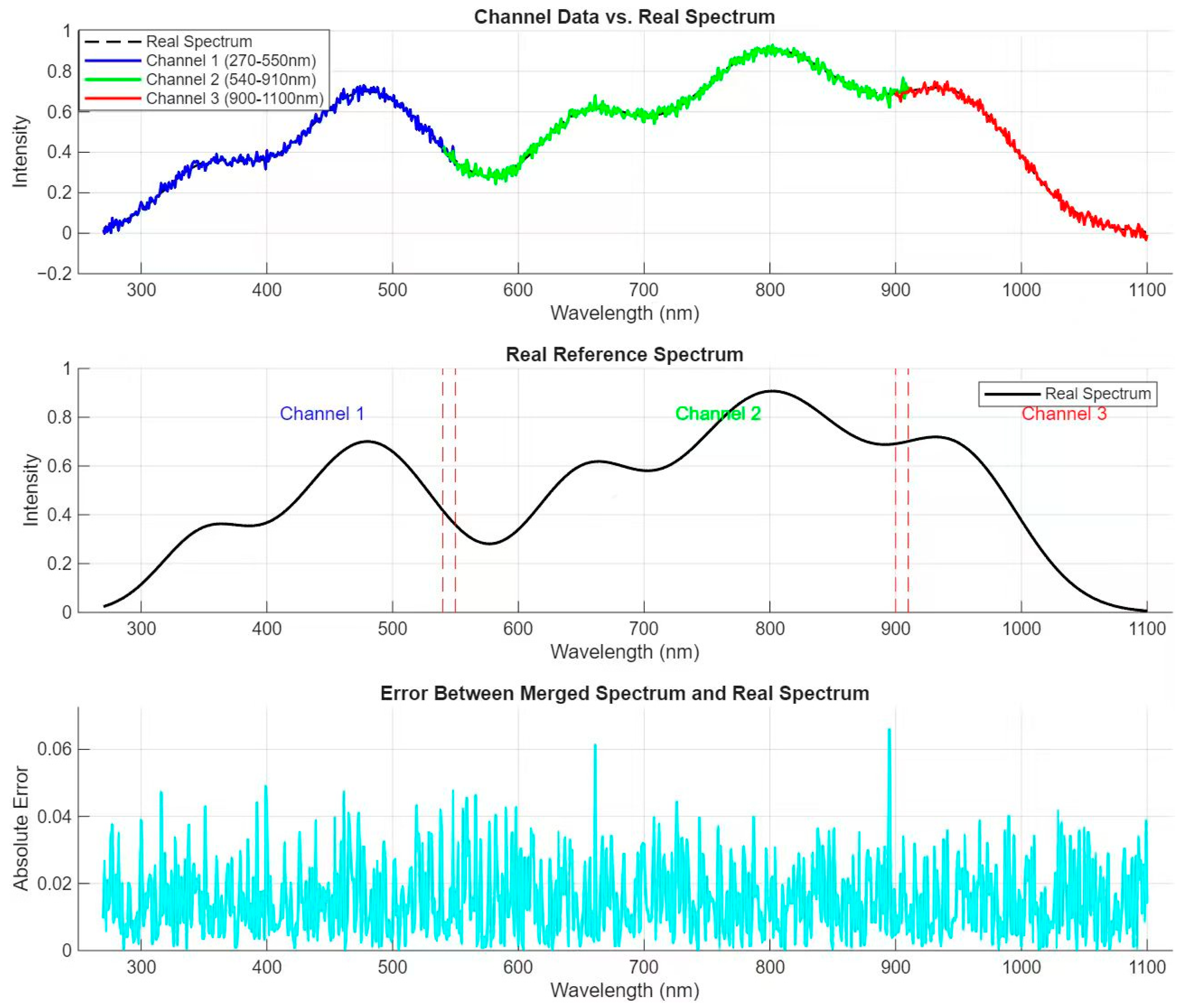 Optics 06 00055 g004 Optics 06 00055 g004