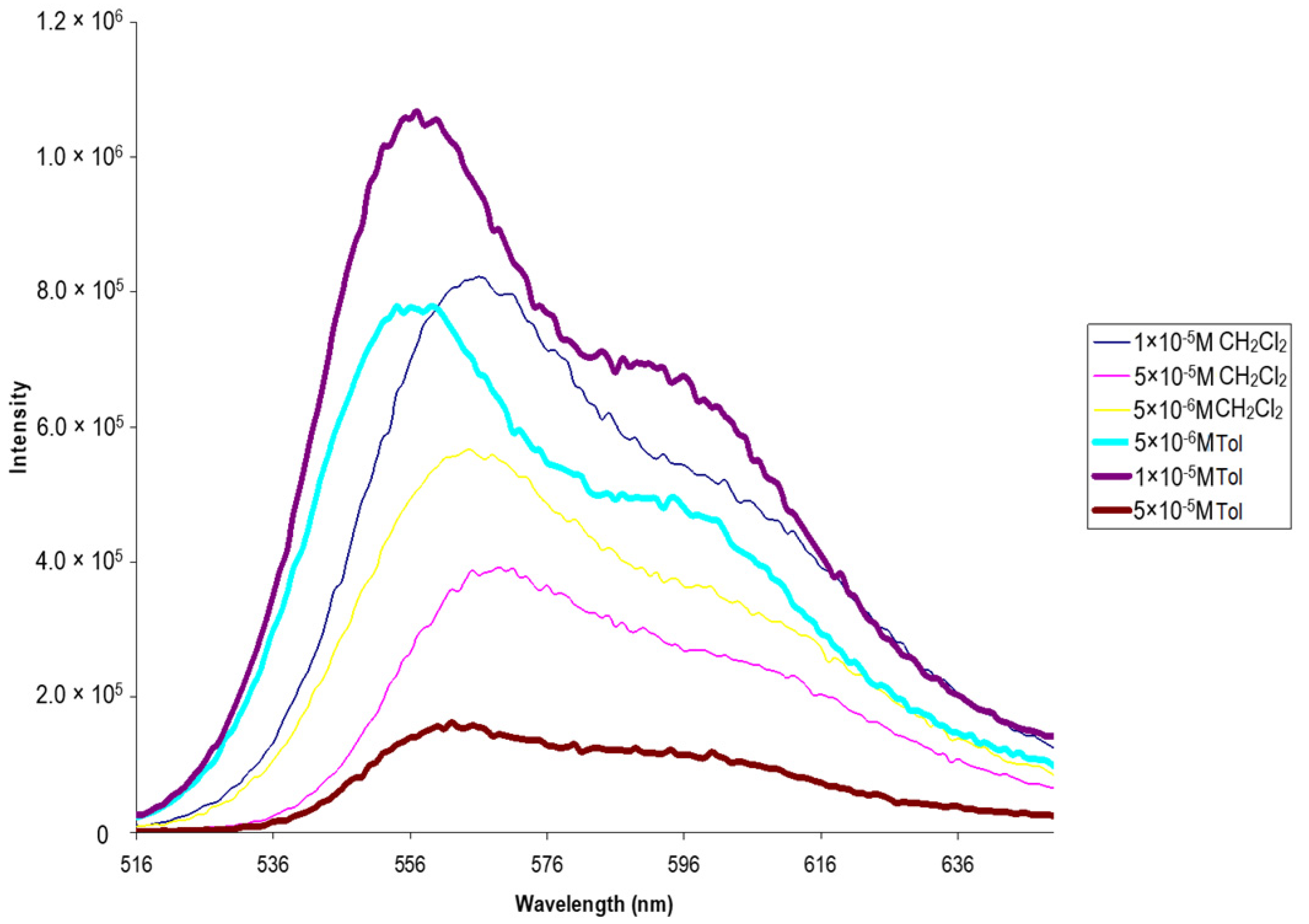 Optics 06 00056 g007