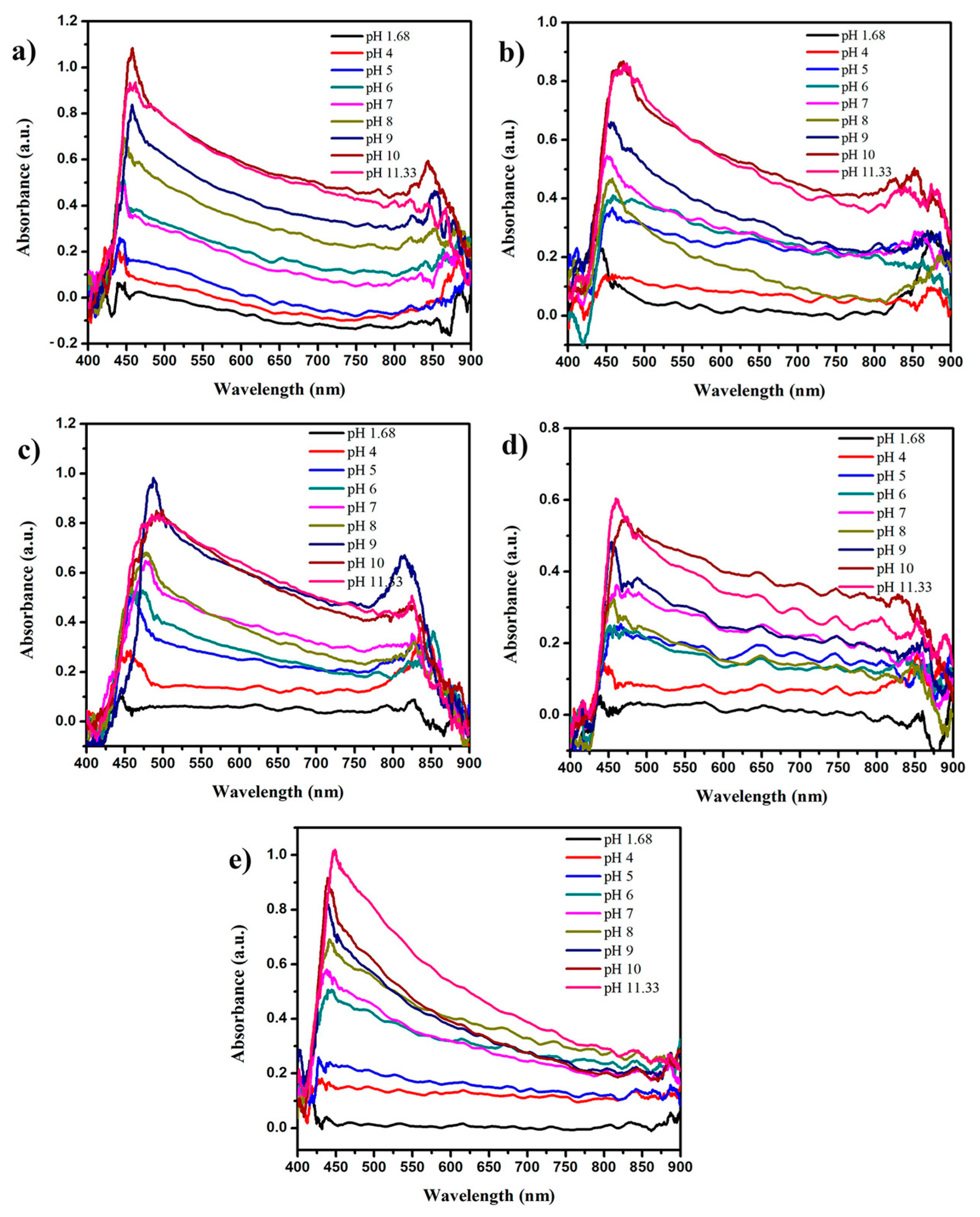 Optics 06 00058 g004