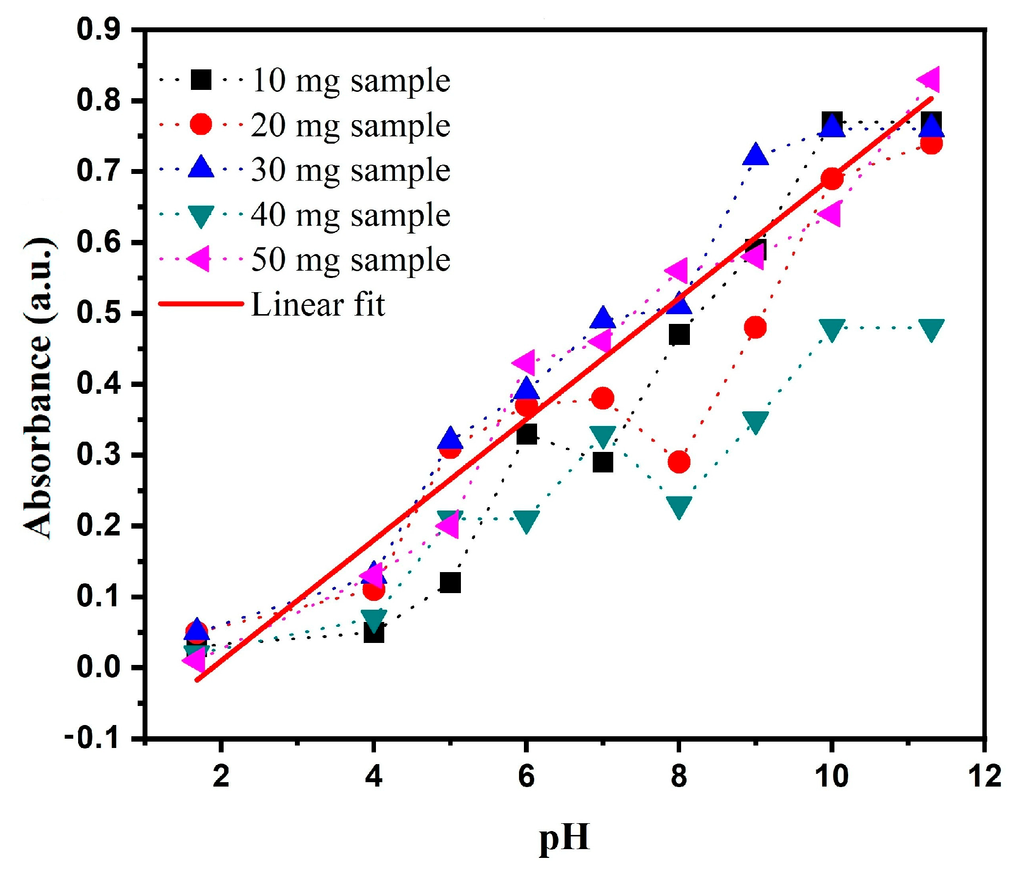 Optics 06 00058 g005