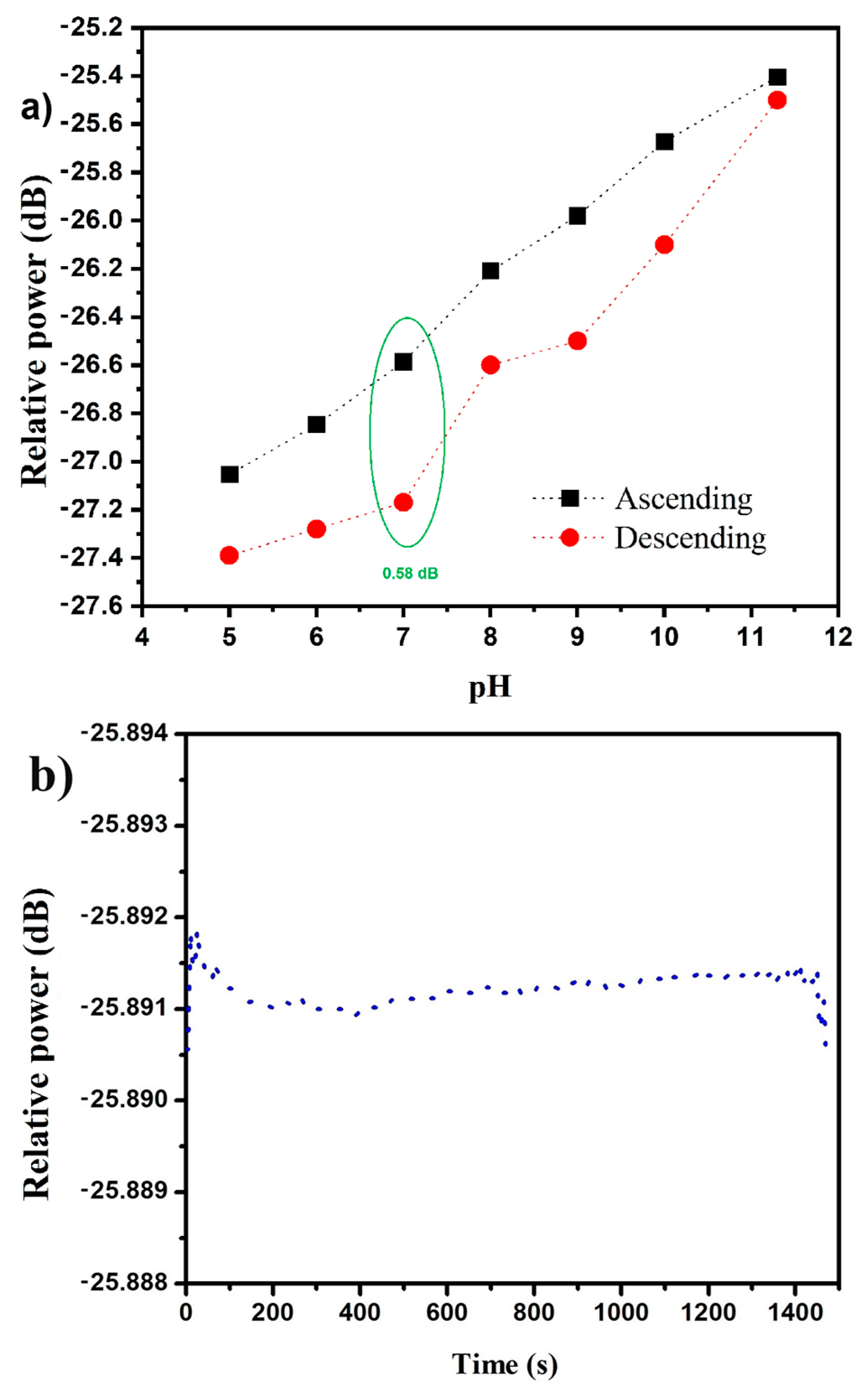 Optics 06 00058 g009