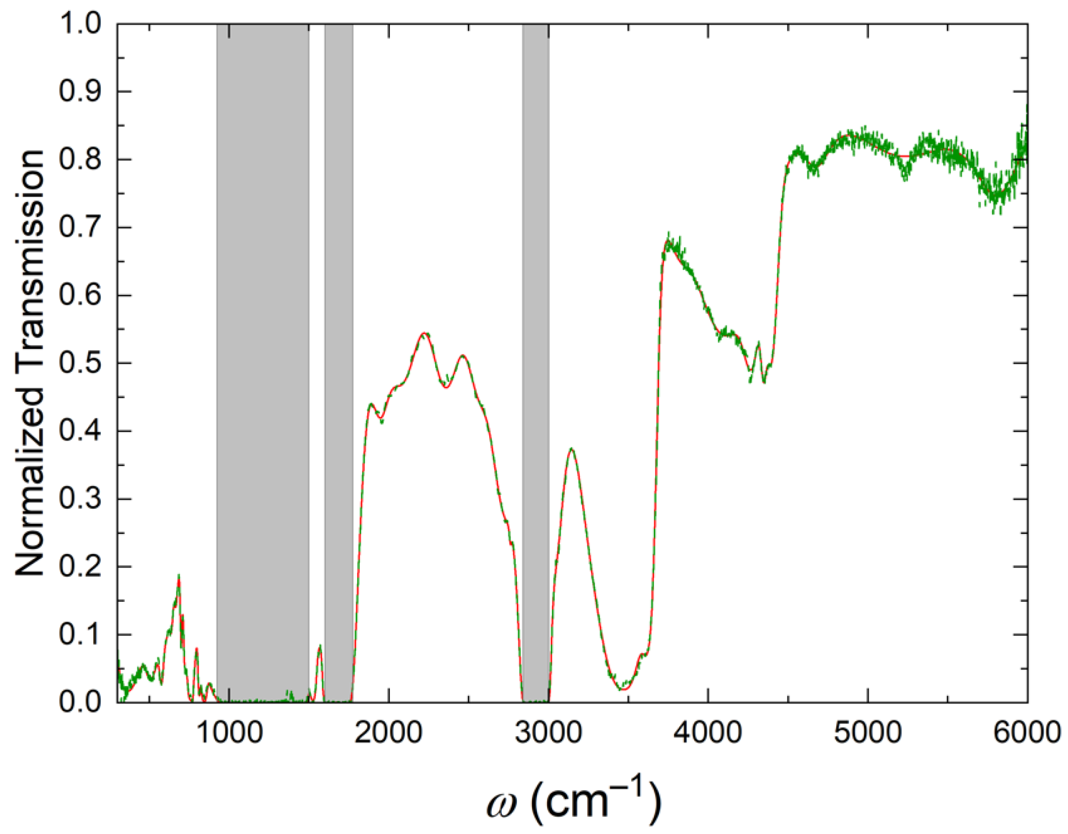 Optics 06 00059 g002