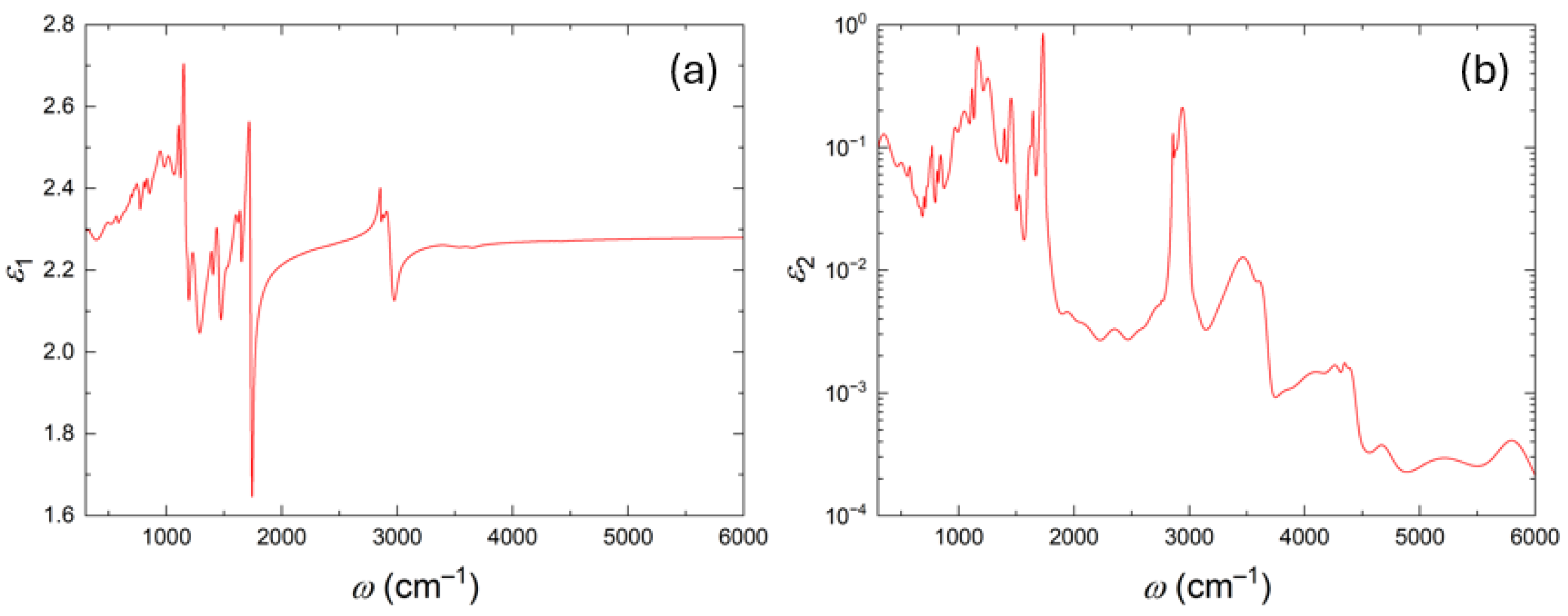 Optics 06 00059 g003