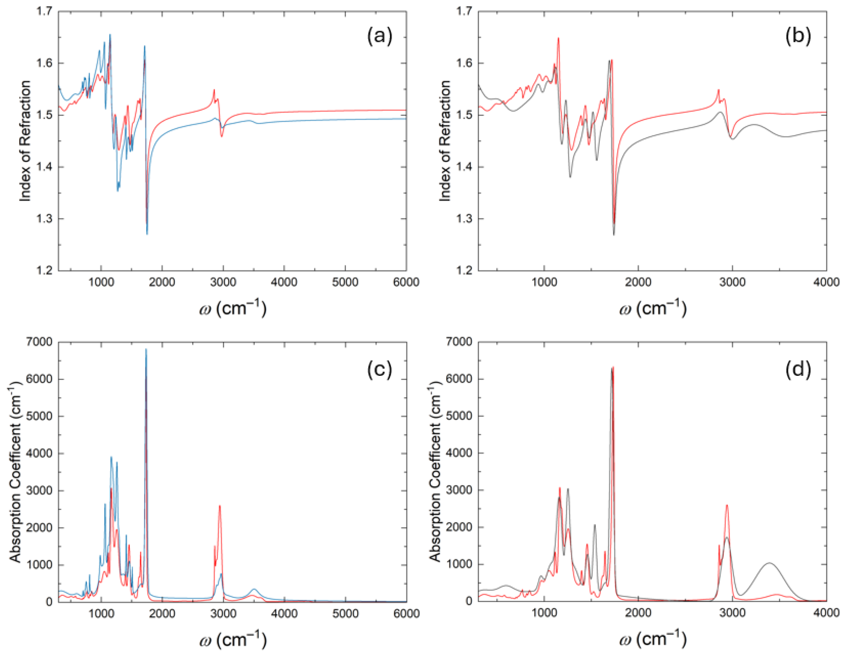 Optics 06 00059 g004