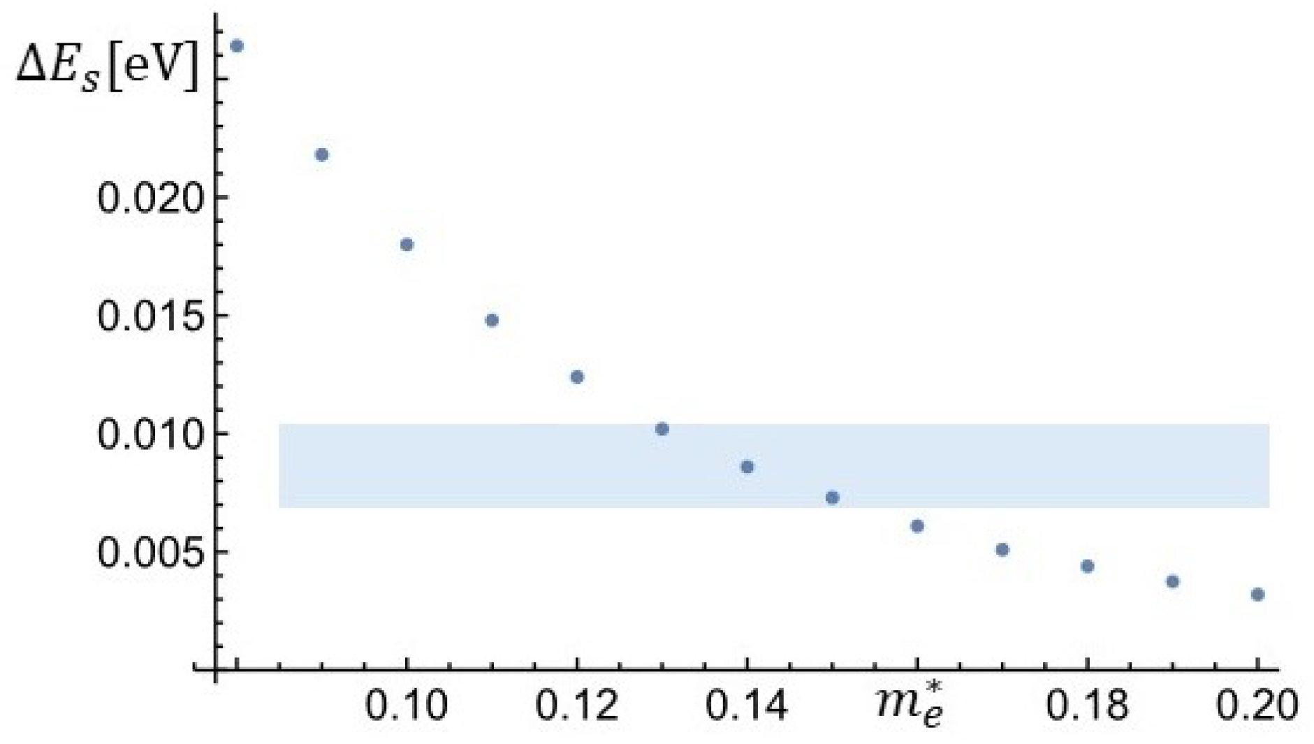 Optics 06 00060 g005