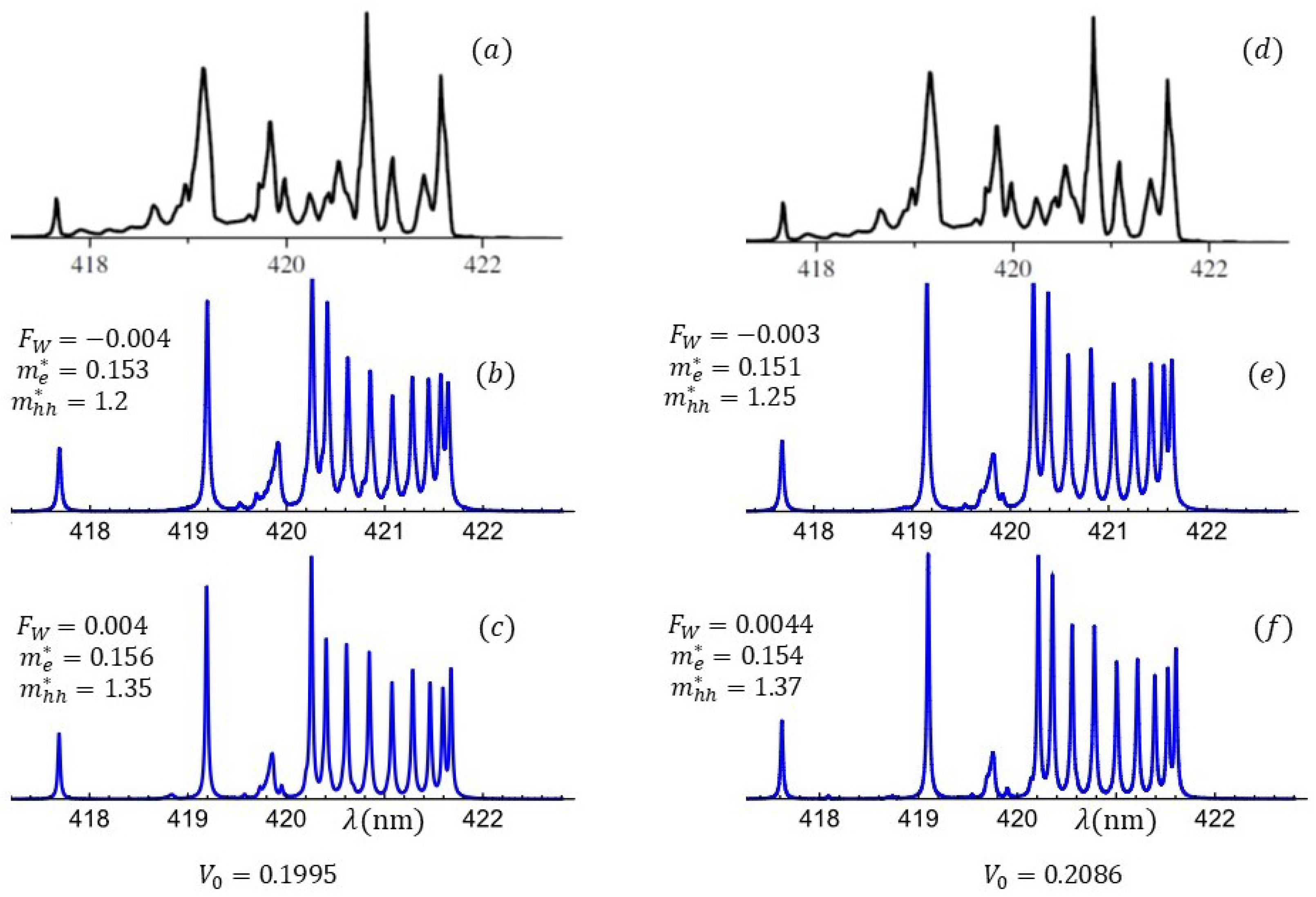 Optics 06 00060 g006