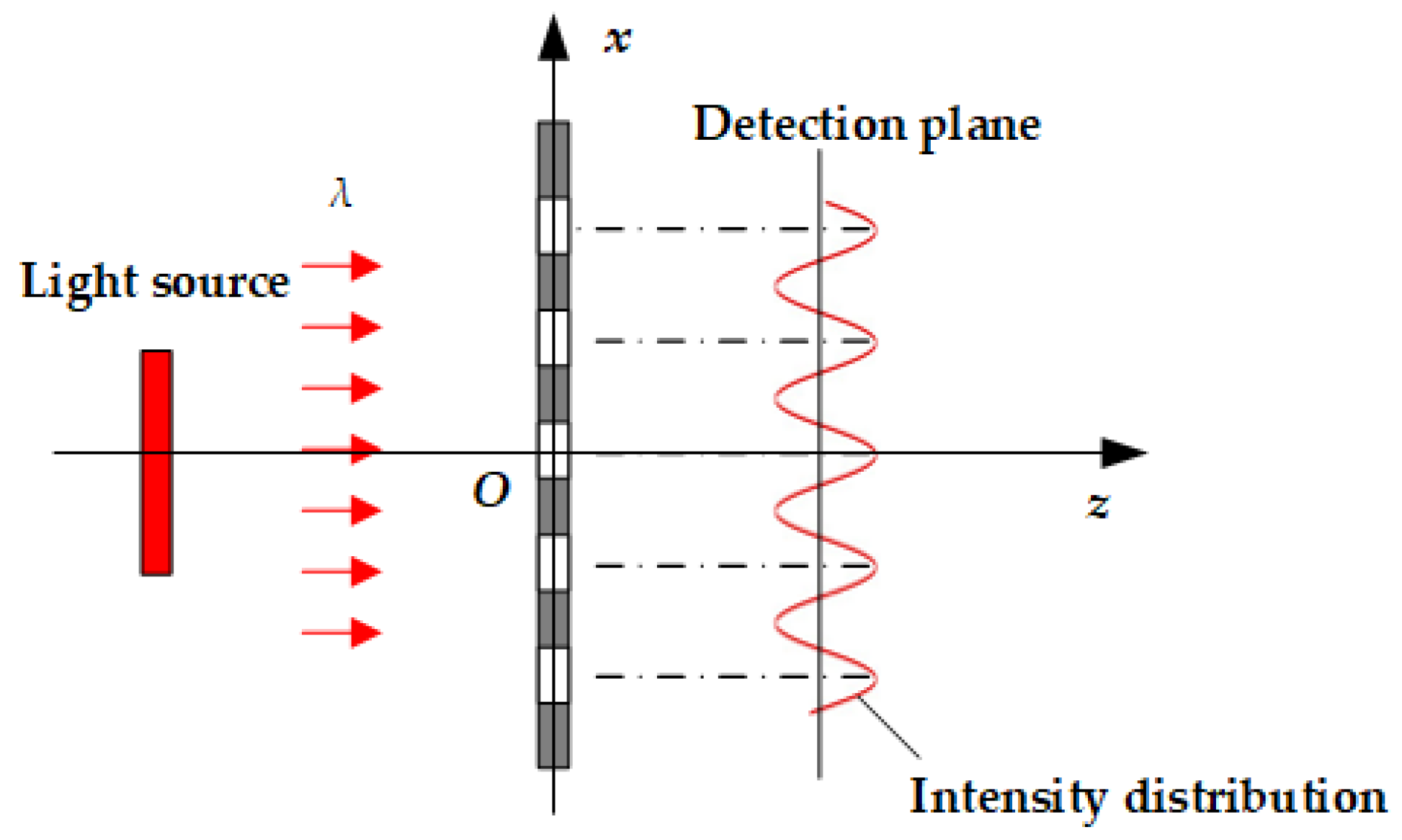 Optics 06 00062 g003