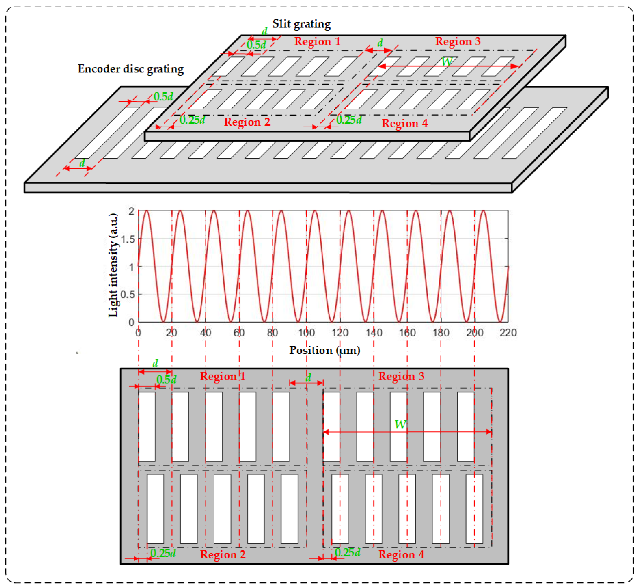 Optics 06 00062 g004