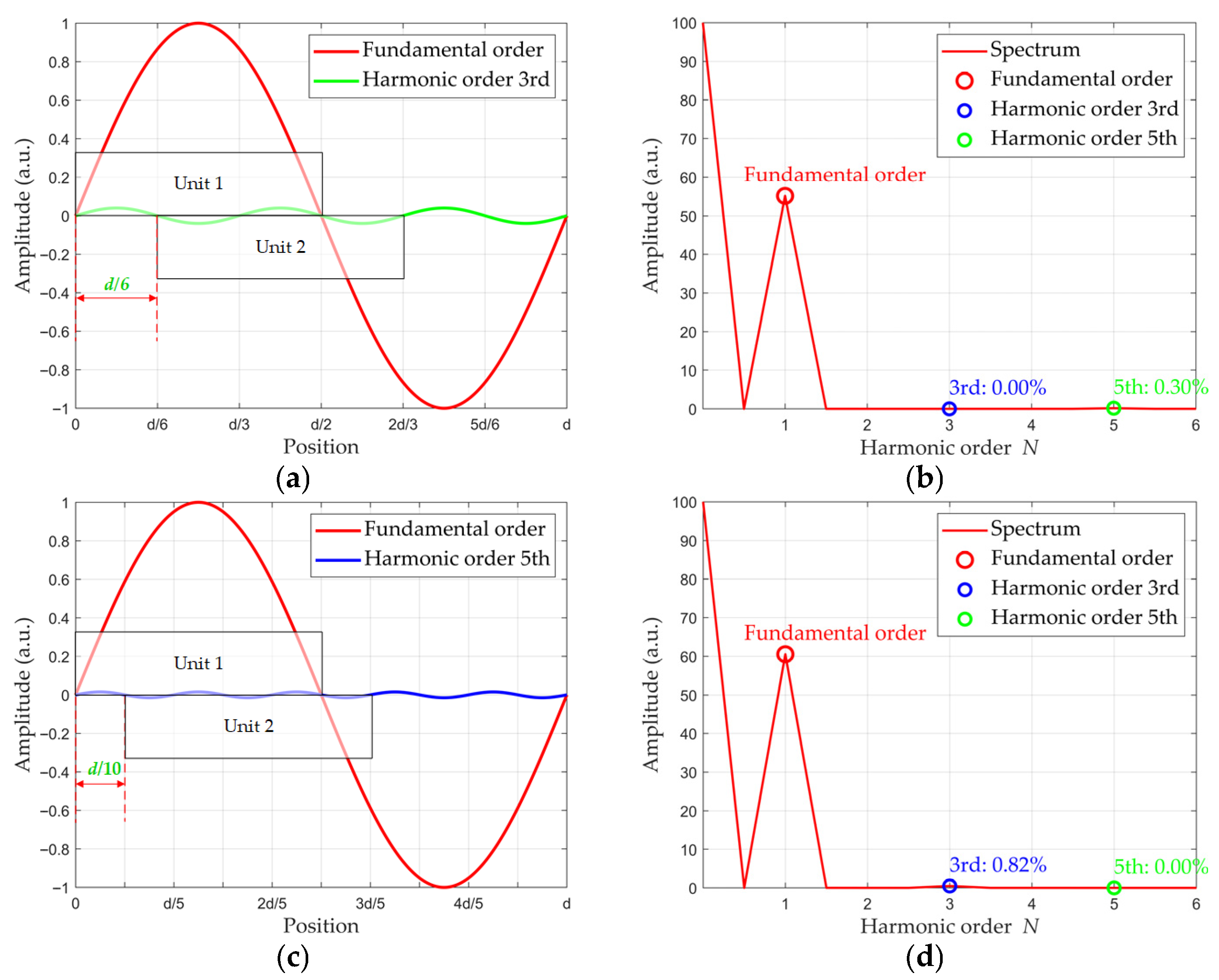 Optics 06 00062 g010
