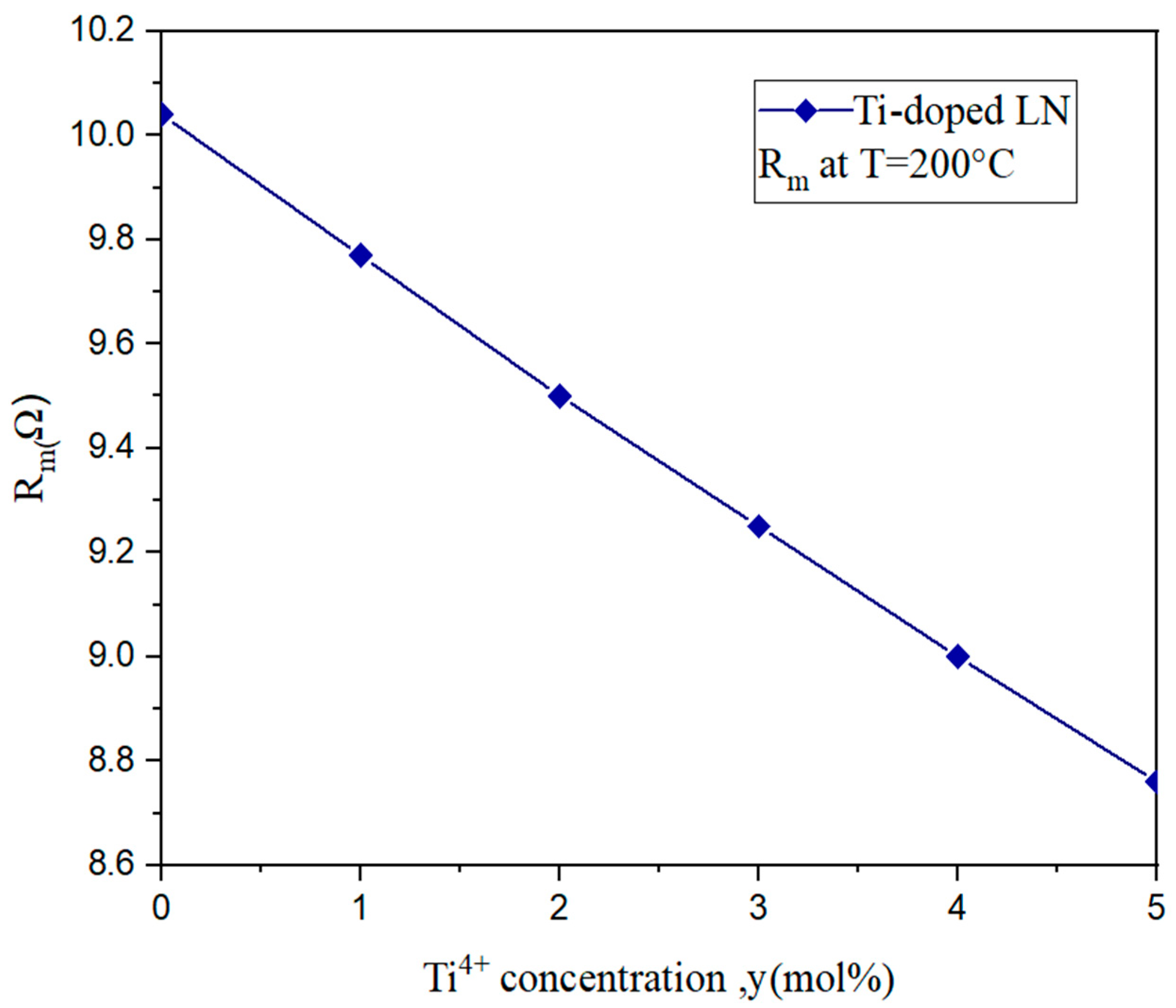 Optics 06 00063 g006