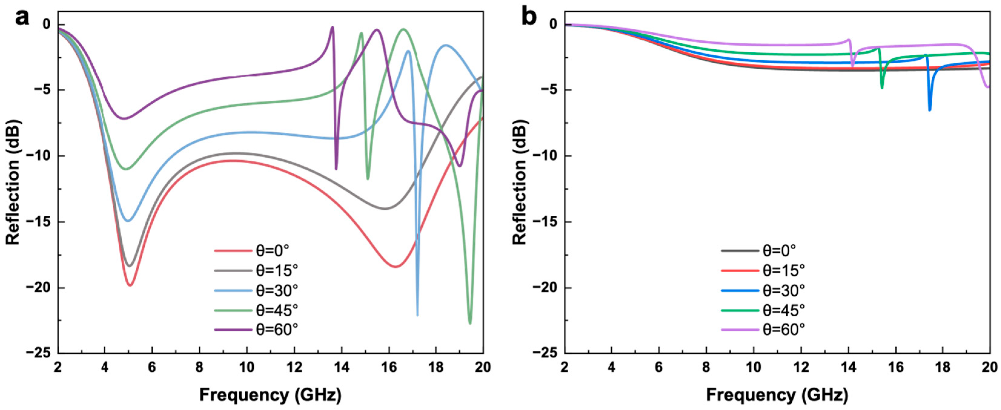 Optics 06 00067 g005