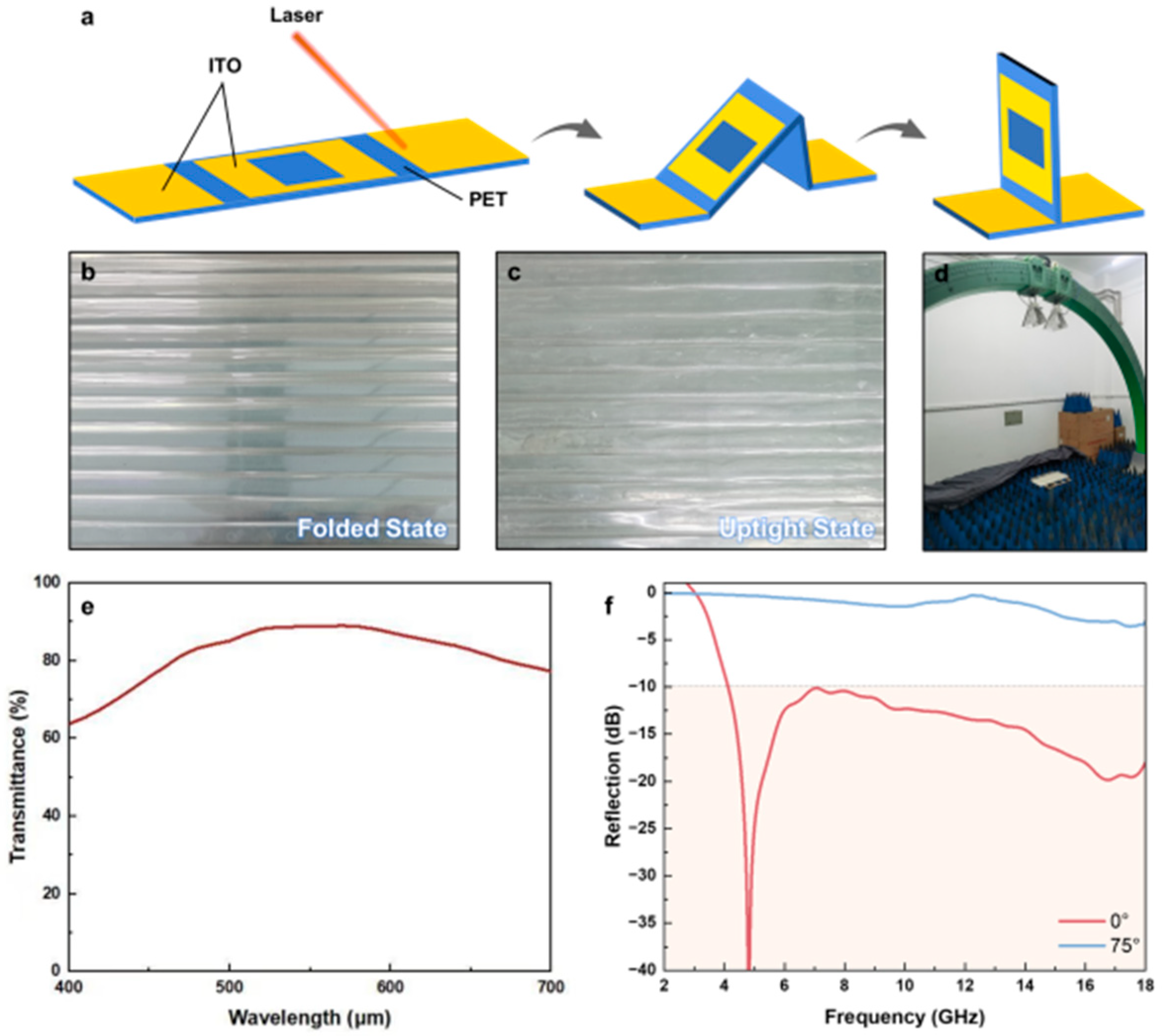 Optics 06 00067 g006