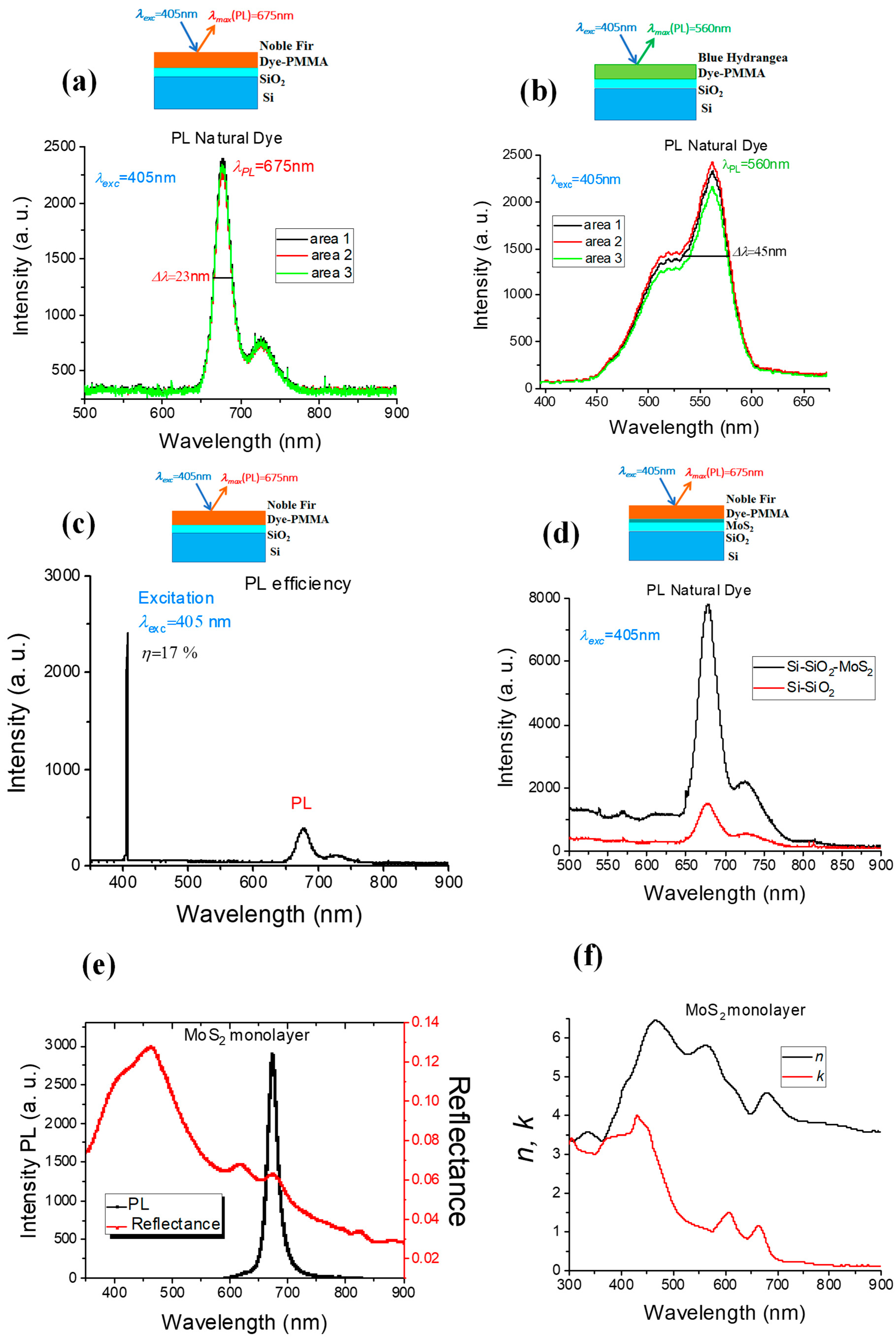 Optics 07 00008 g002