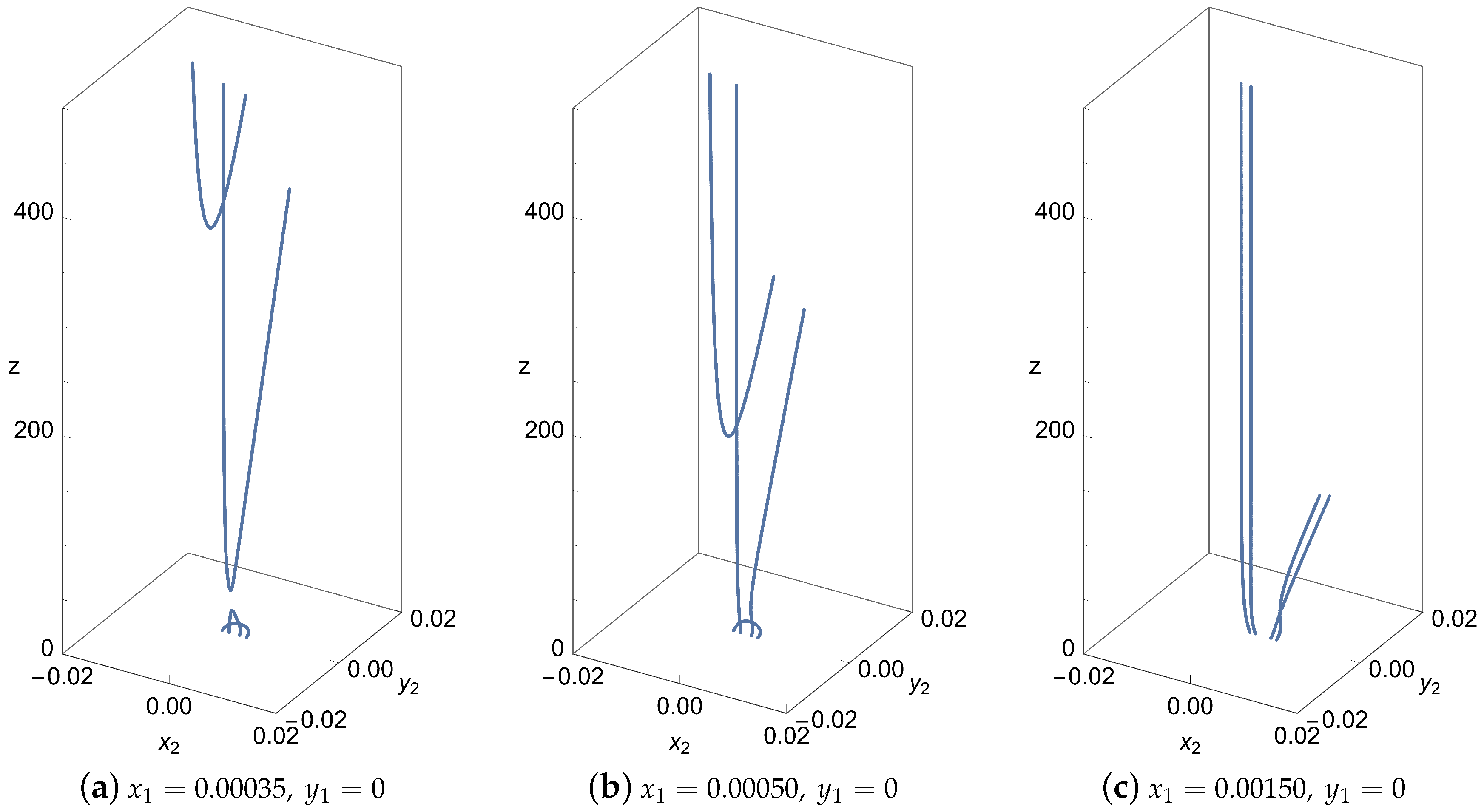 Optics 07 00009 g002