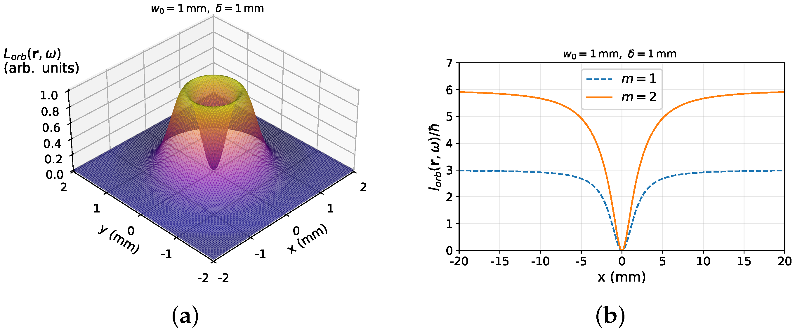 Optics 07 00009 g004