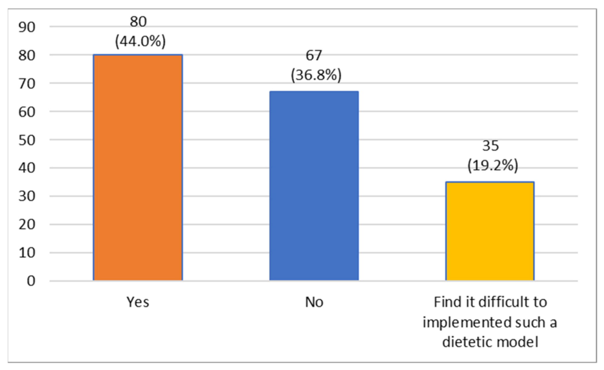 Oral 01 00007 g001 Oral 01 00007 g001