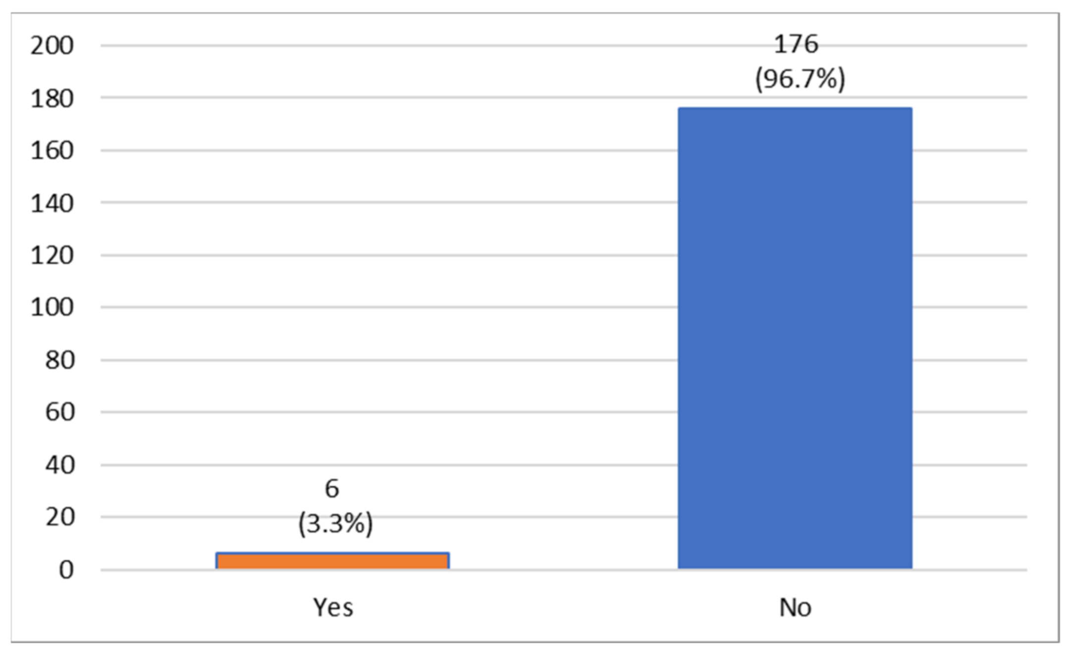 Oral 01 00007 g002 Oral 01 00007 g002