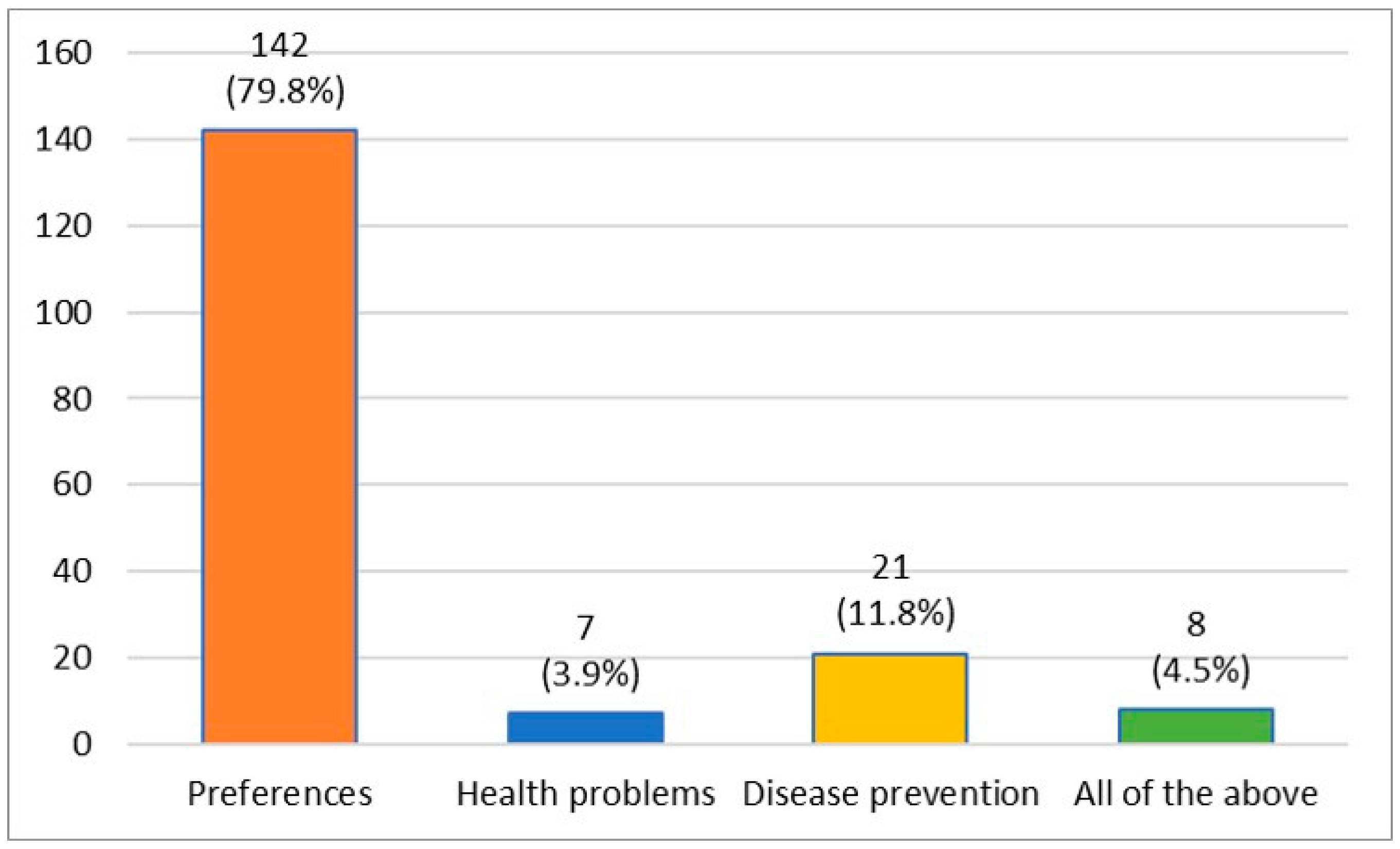 Oral 01 00007 g003 Oral 01 00007 g003