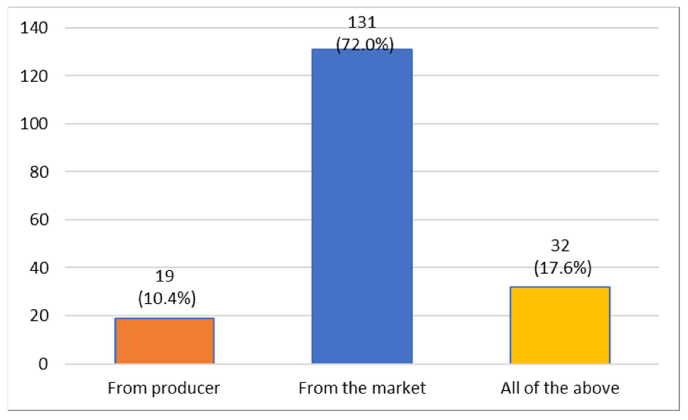 Oral 01 00007 g004 Oral 01 00007 g004