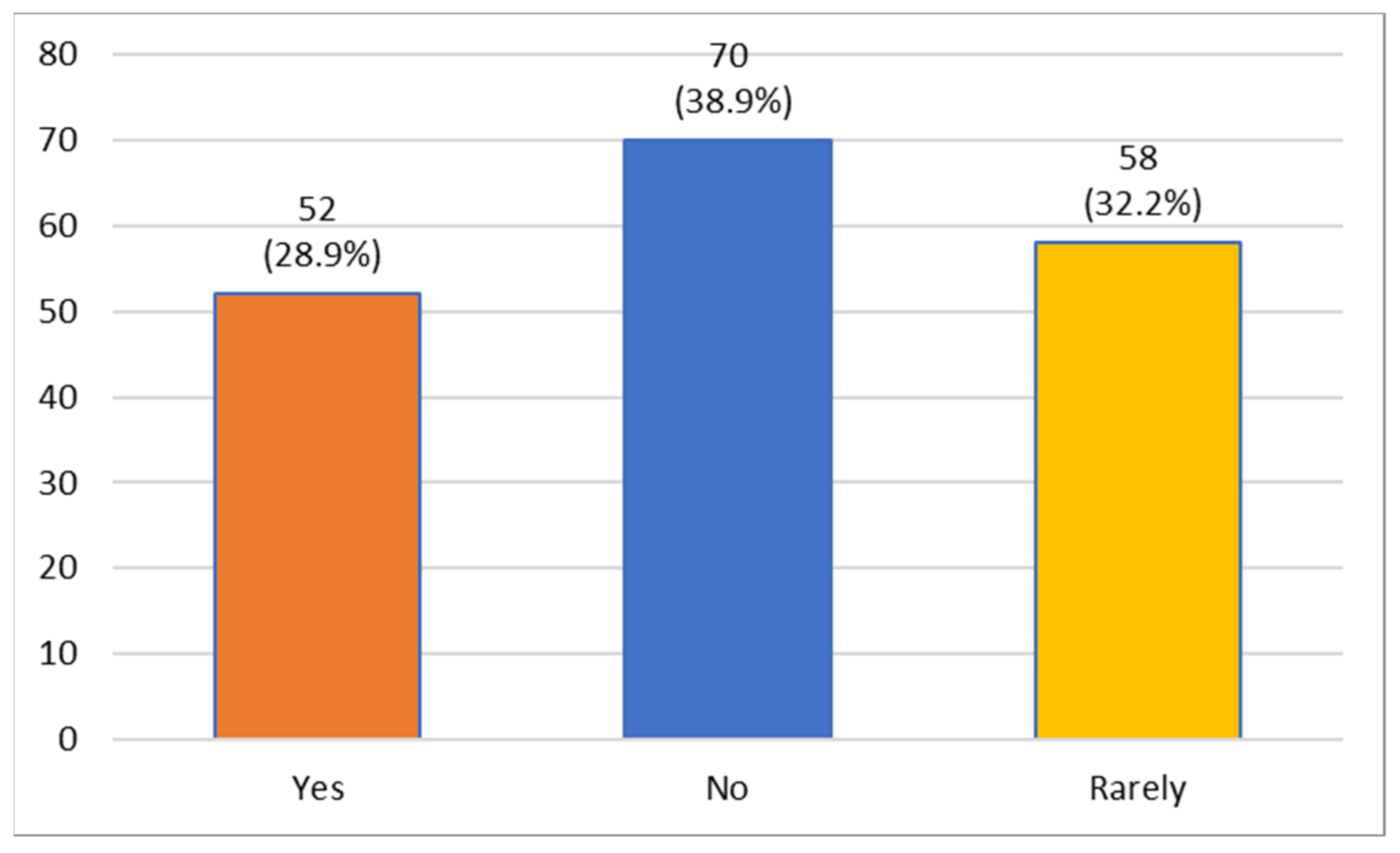Oral 01 00007 g005 Oral 01 00007 g005