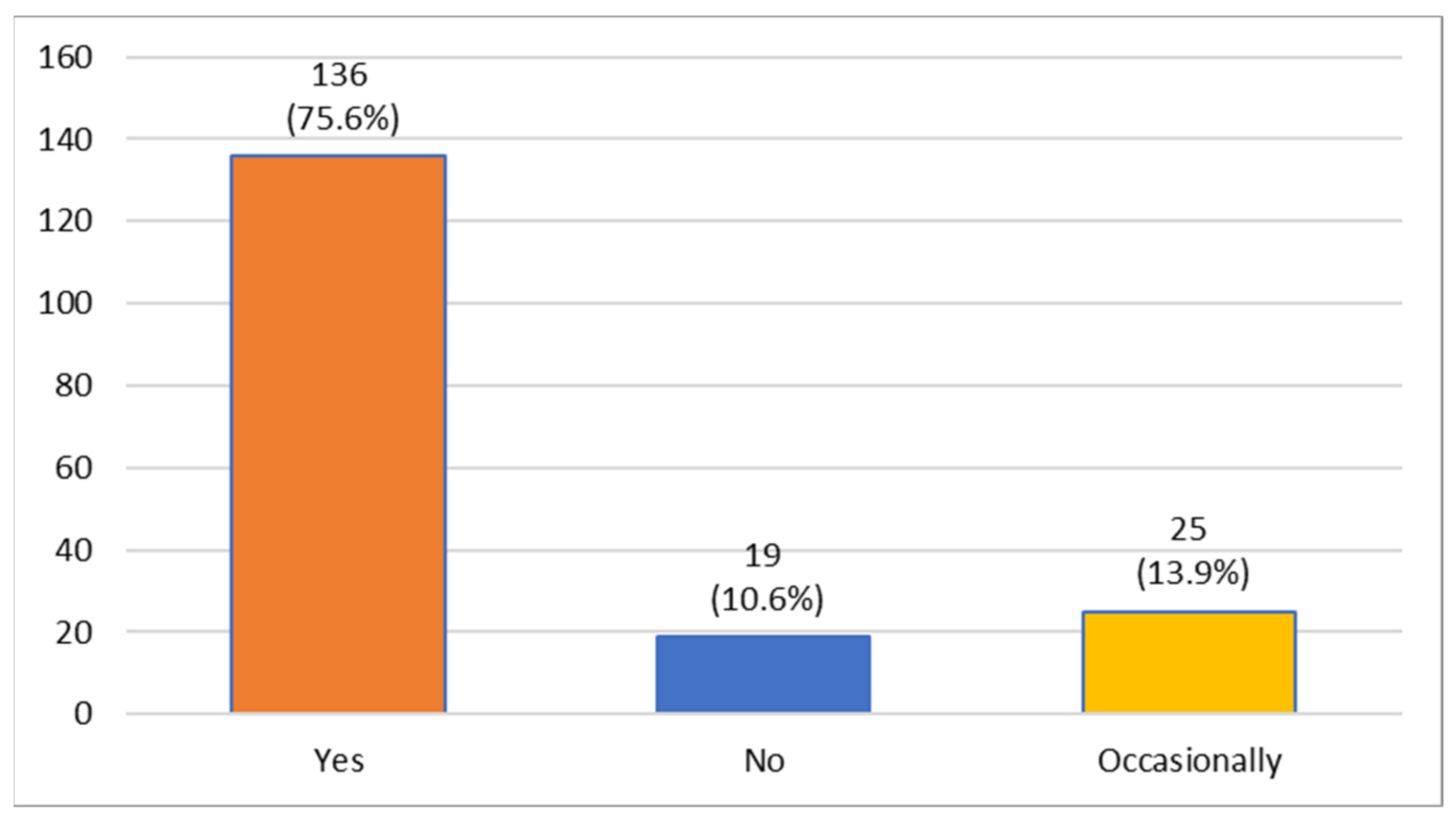 Oral 01 00007 g006 Oral 01 00007 g006