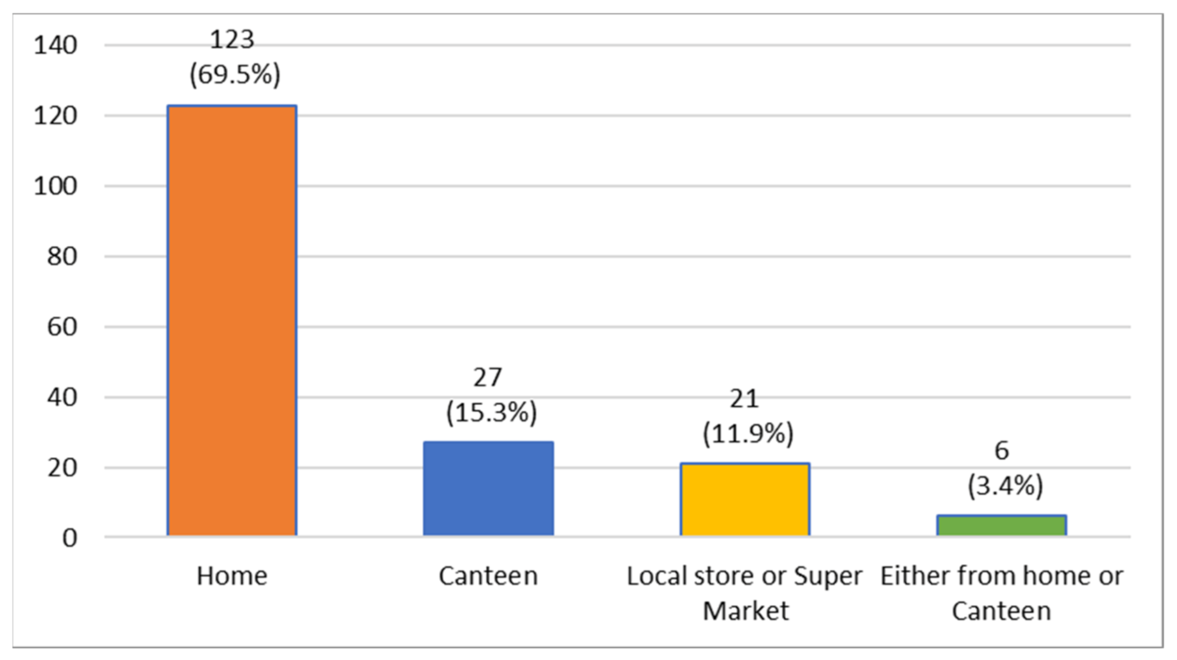 Oral 01 00007 g007 Oral 01 00007 g007