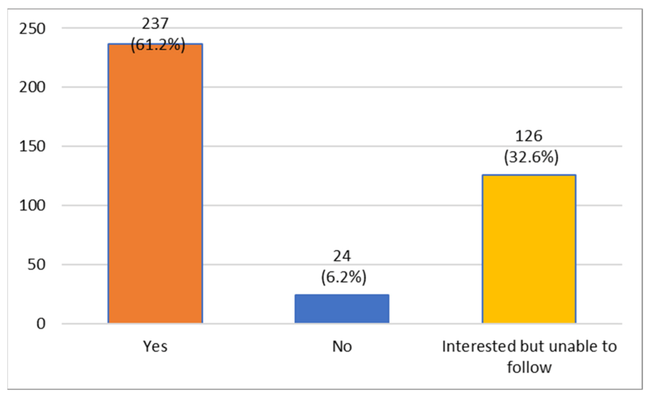 Oral 01 00007 g008 Oral 01 00007 g008