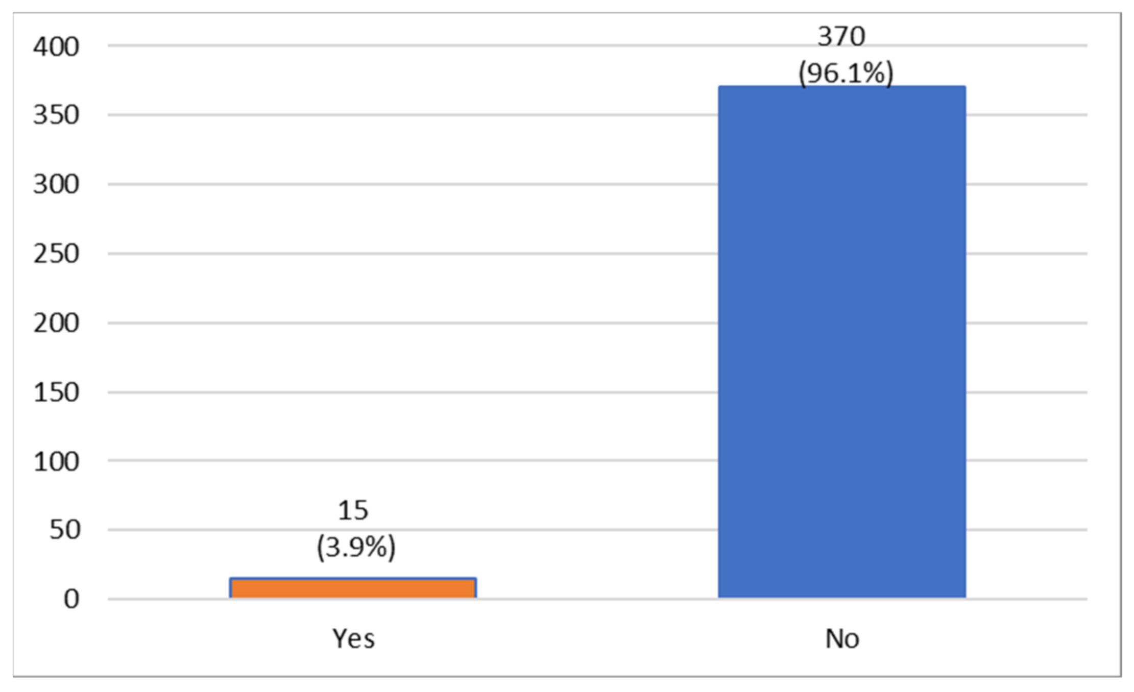 Oral 01 00007 g009 Oral 01 00007 g009