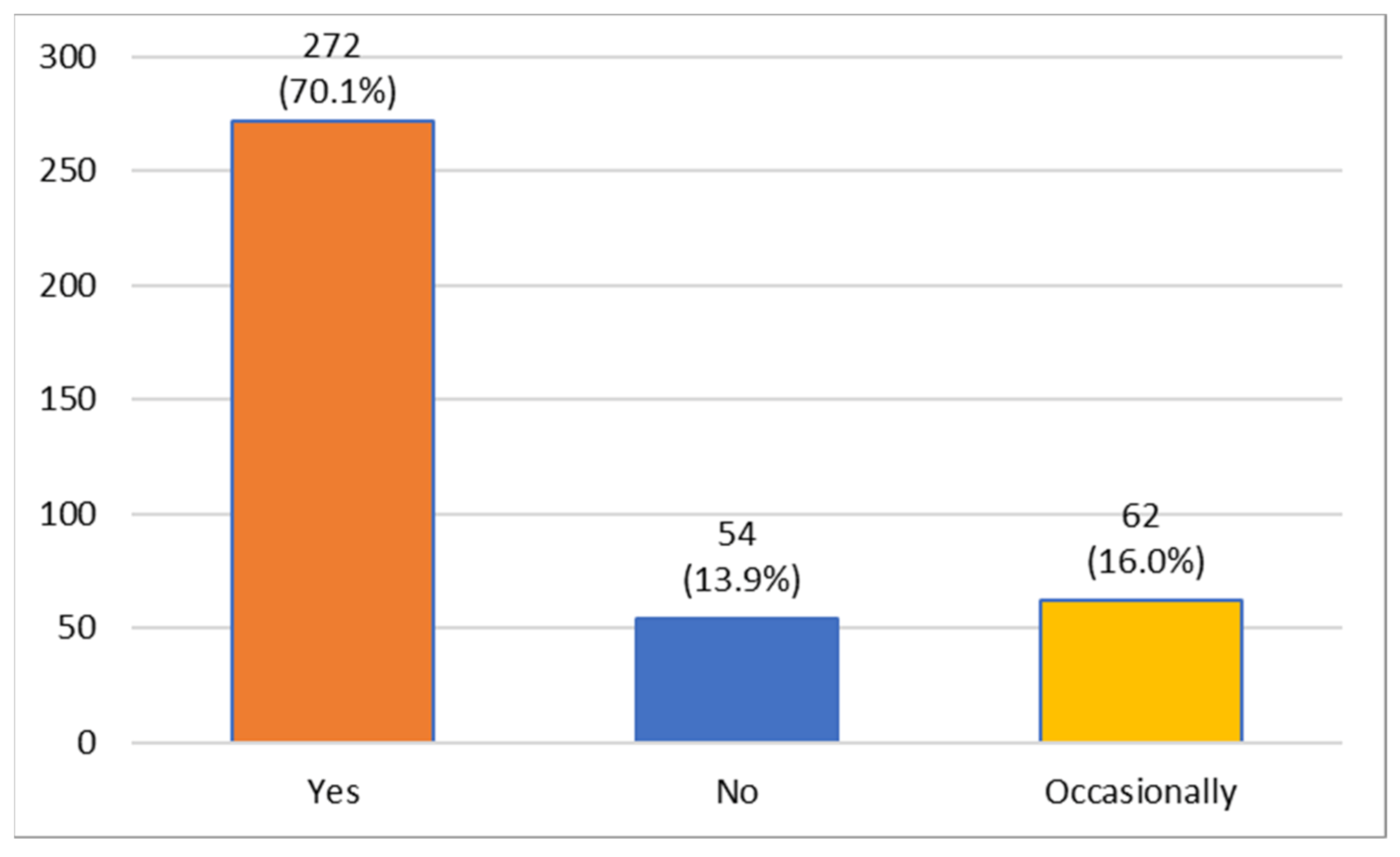 Oral 01 00007 g010 Oral 01 00007 g010