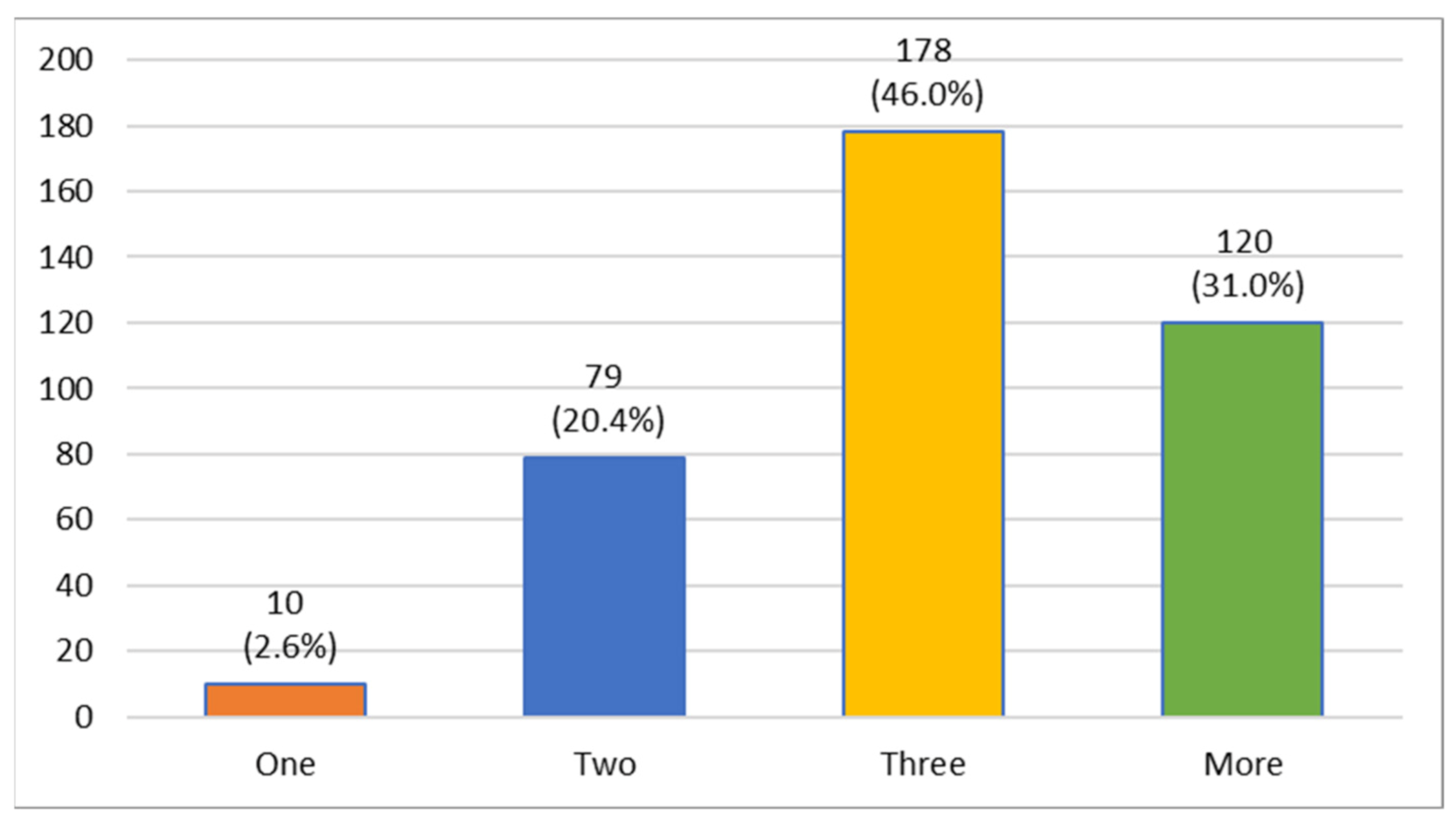 Oral 01 00007 g011 Oral 01 00007 g011